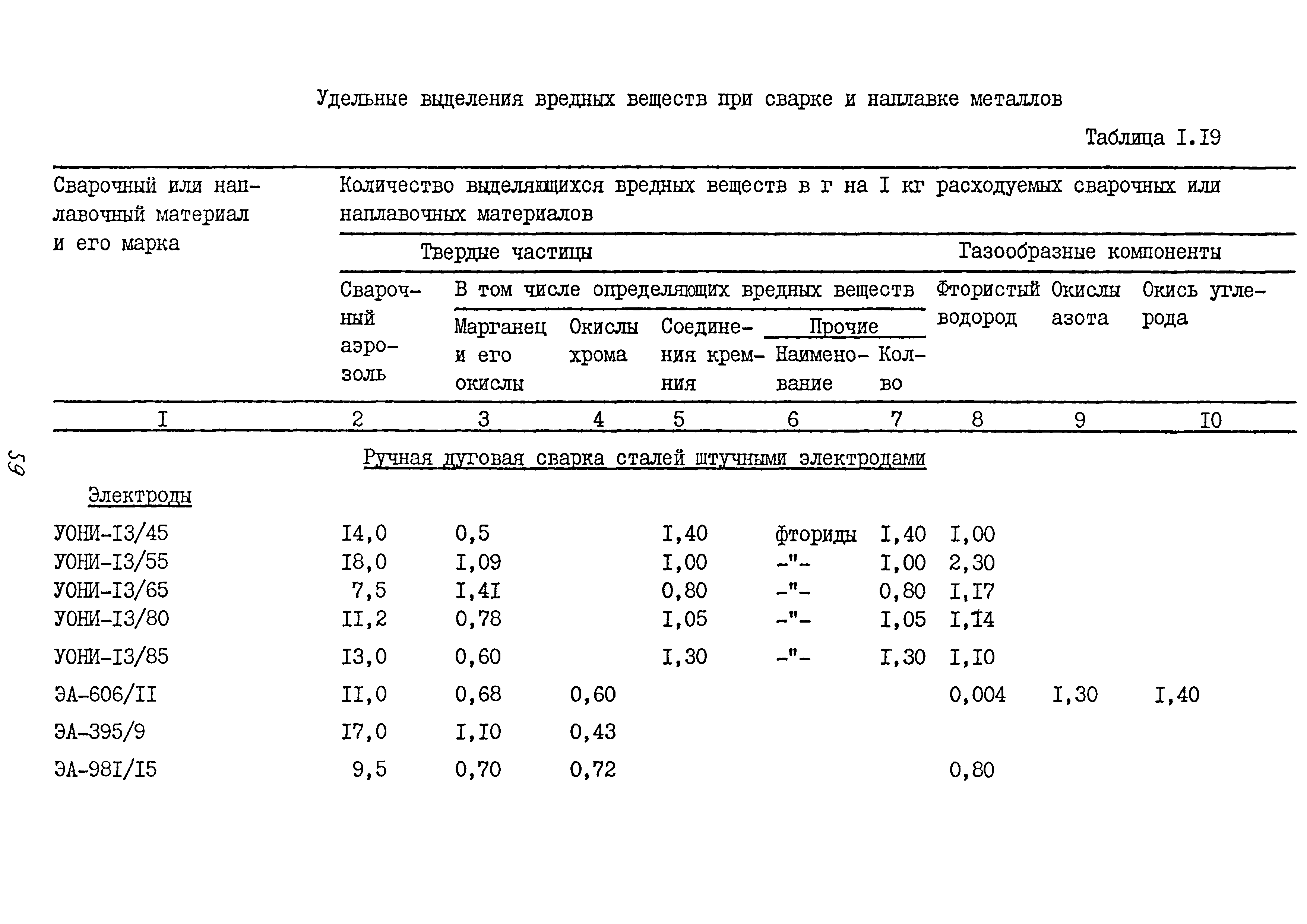 ММ 1.4.1038-82