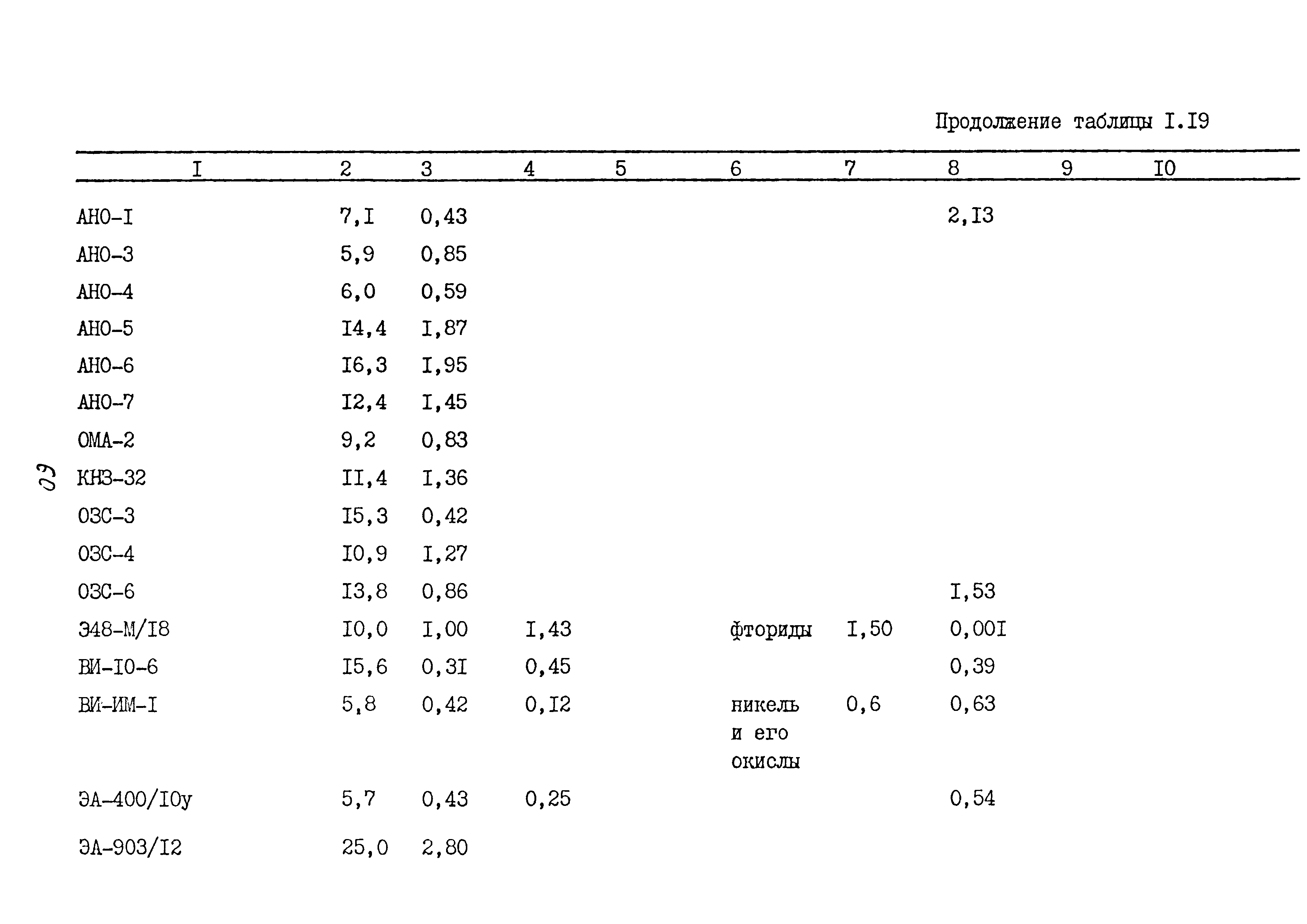 ММ 1.4.1038-82