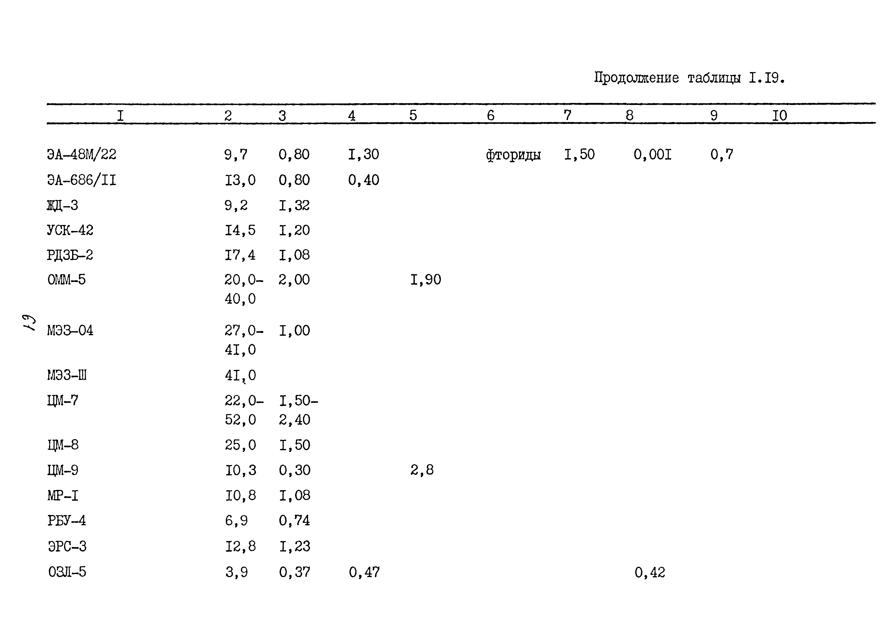 ММ 1.4.1038-82