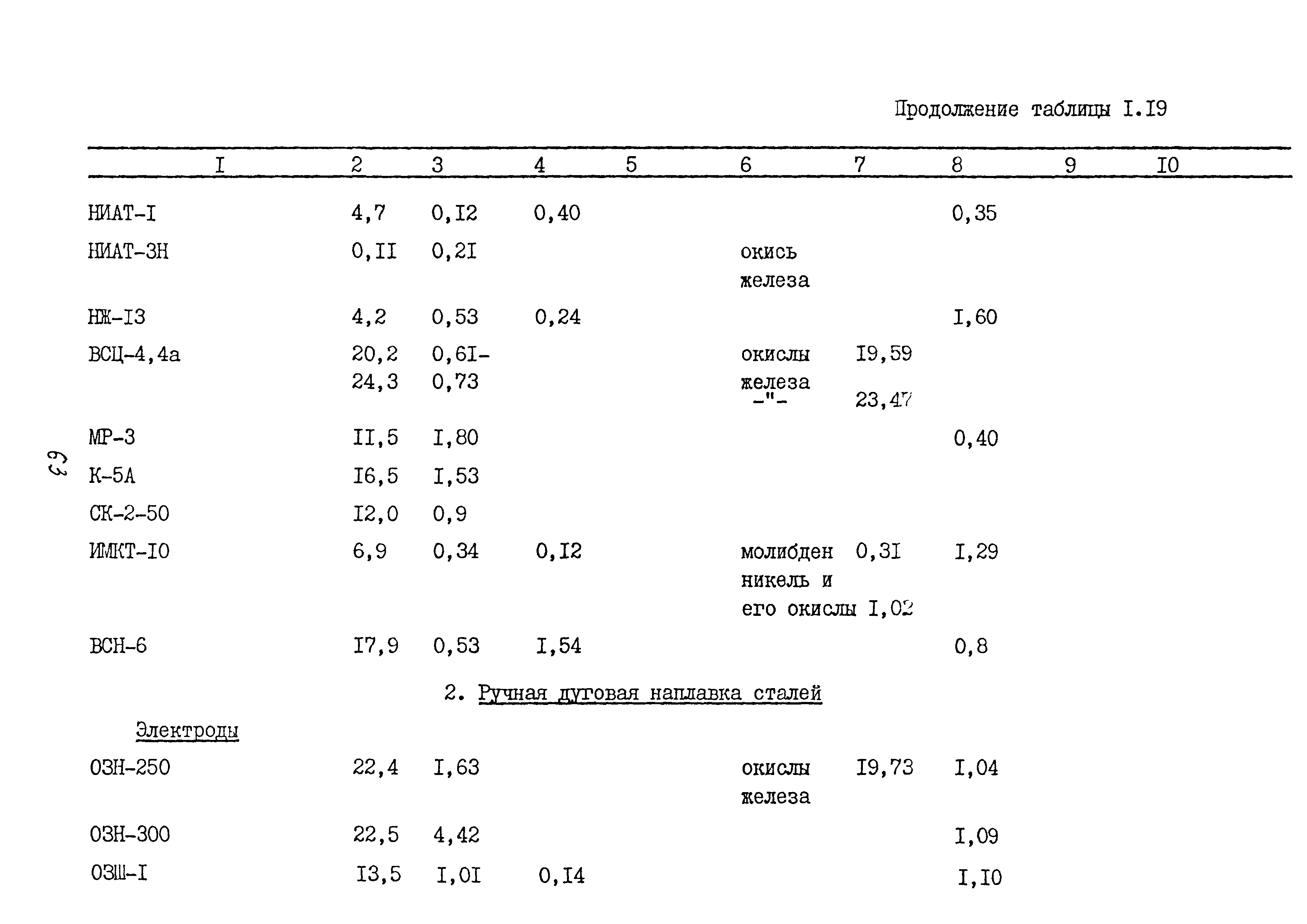 ММ 1.4.1038-82