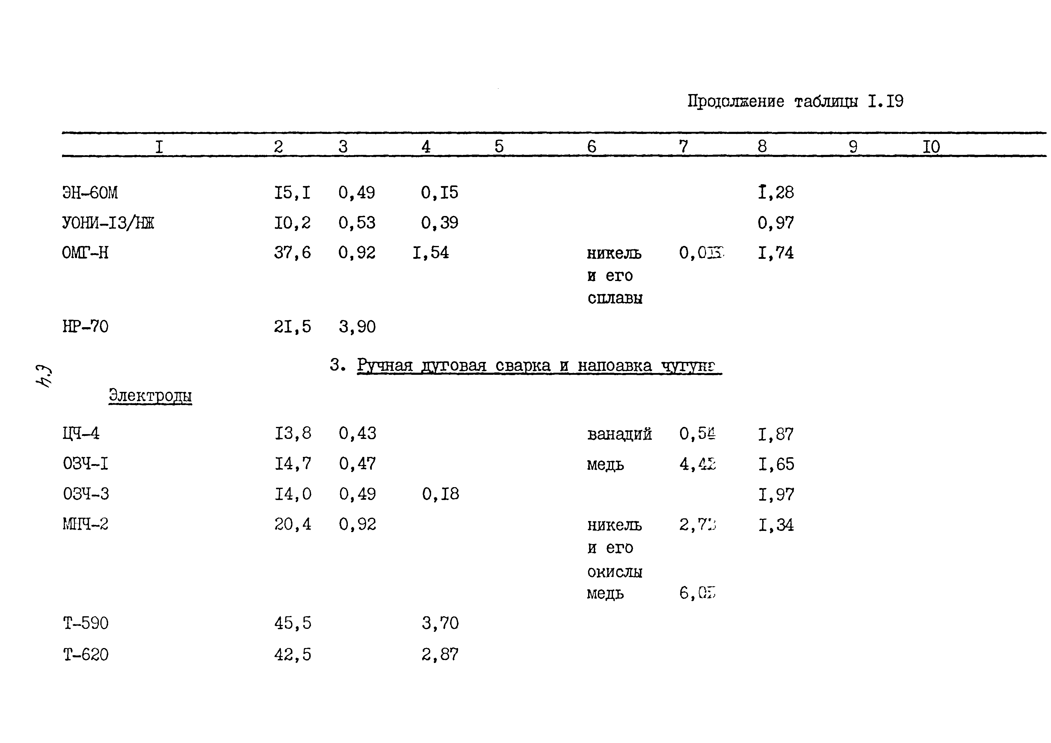 ММ 1.4.1038-82