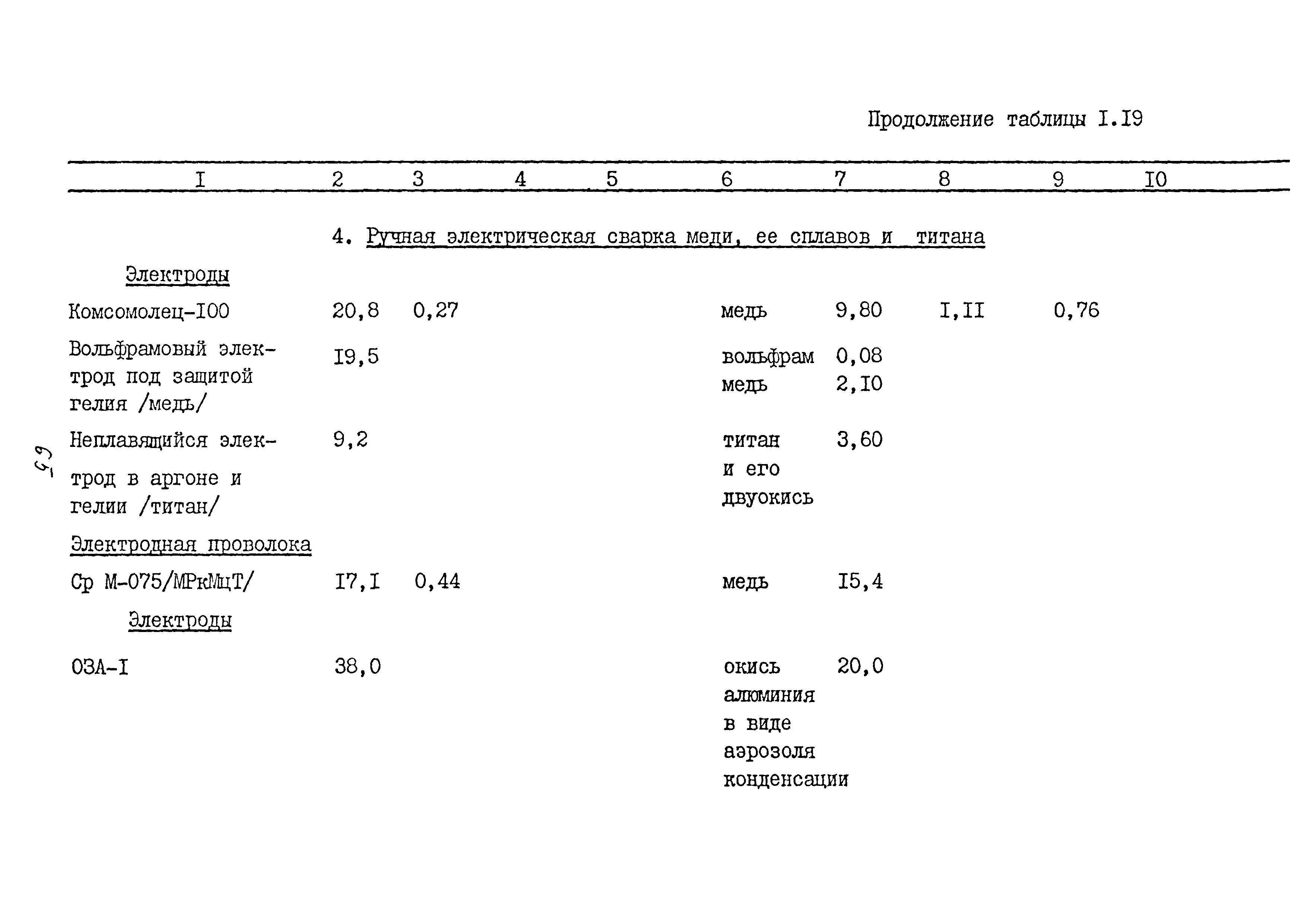 ММ 1.4.1038-82