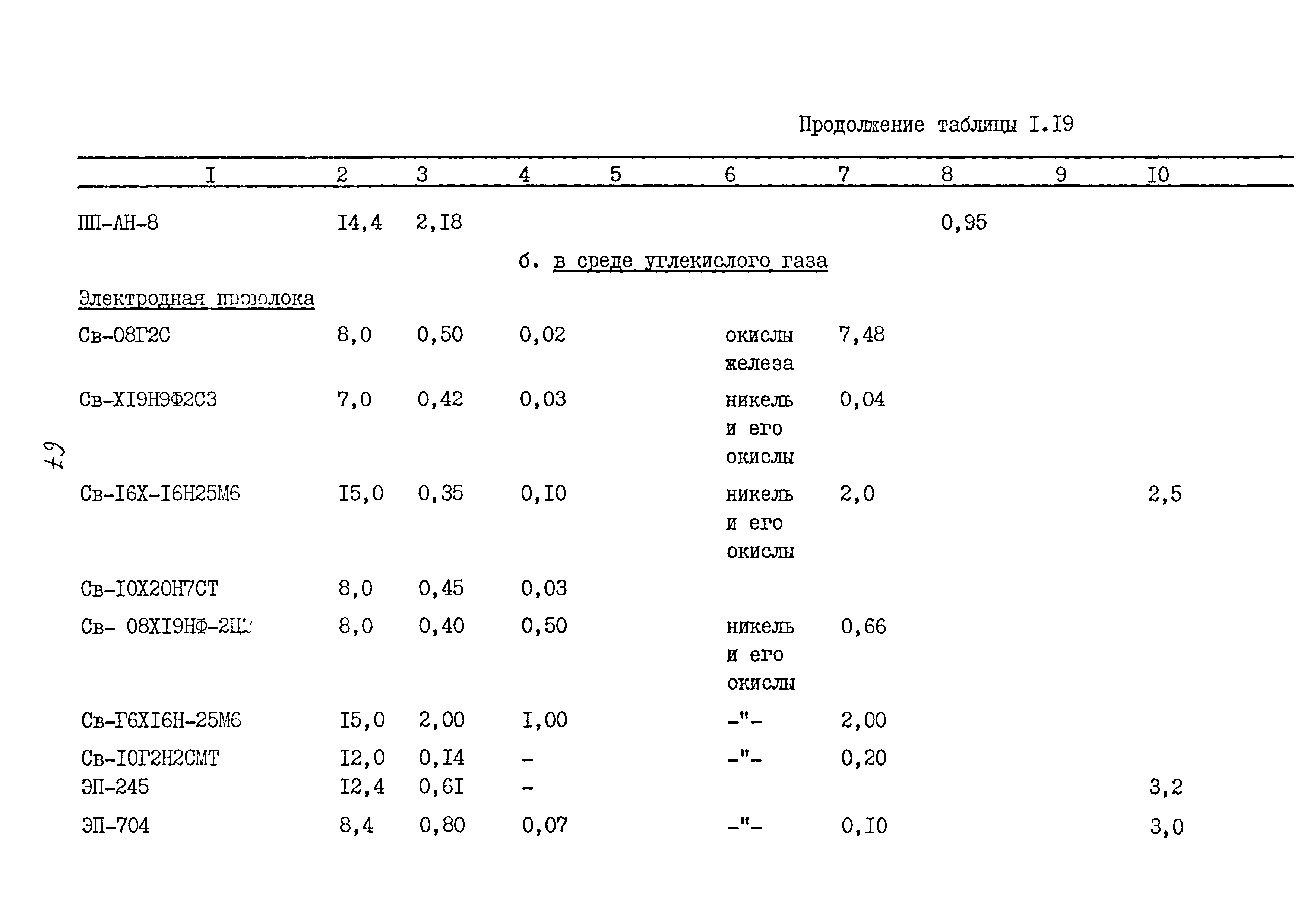 ММ 1.4.1038-82