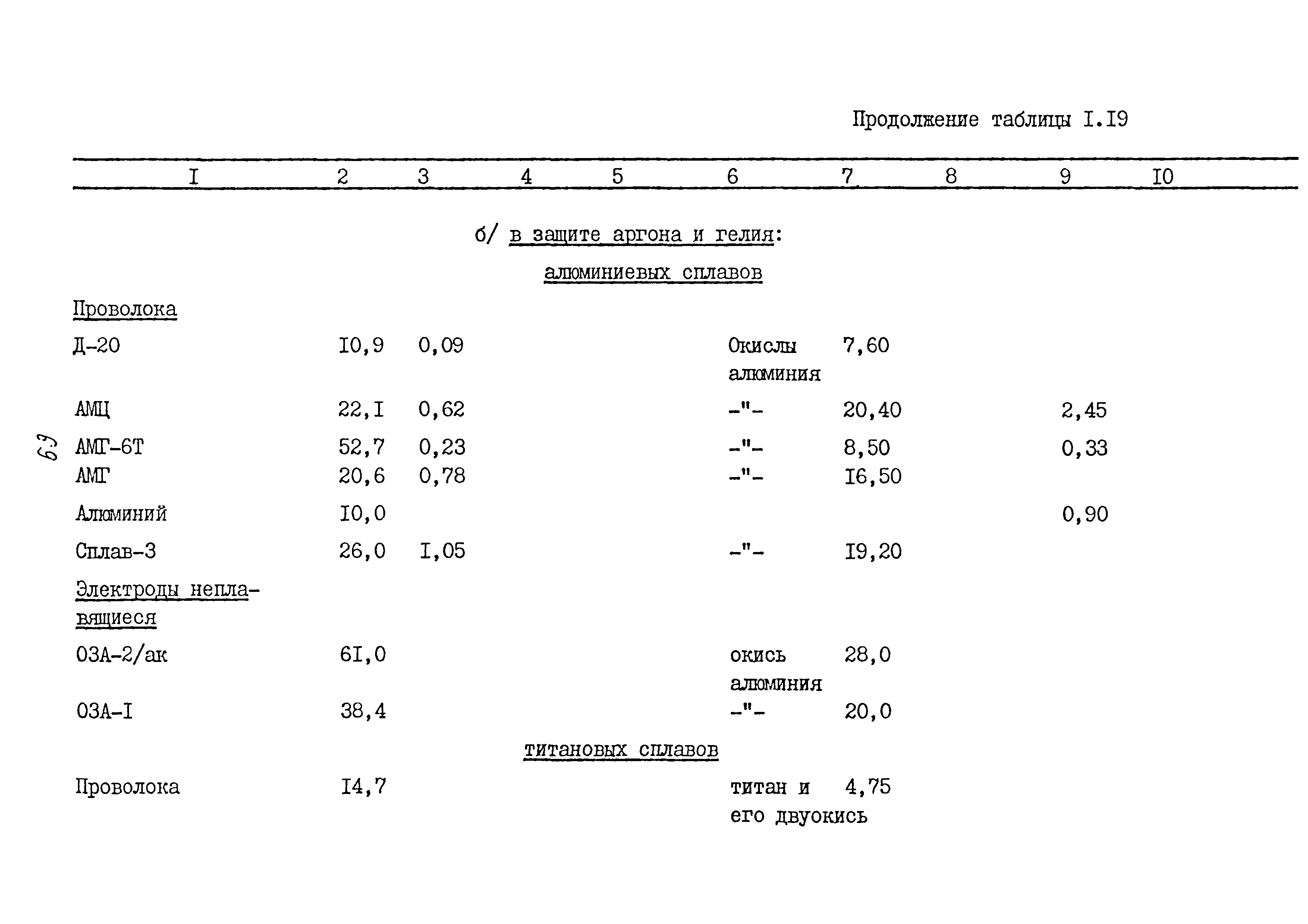 ММ 1.4.1038-82