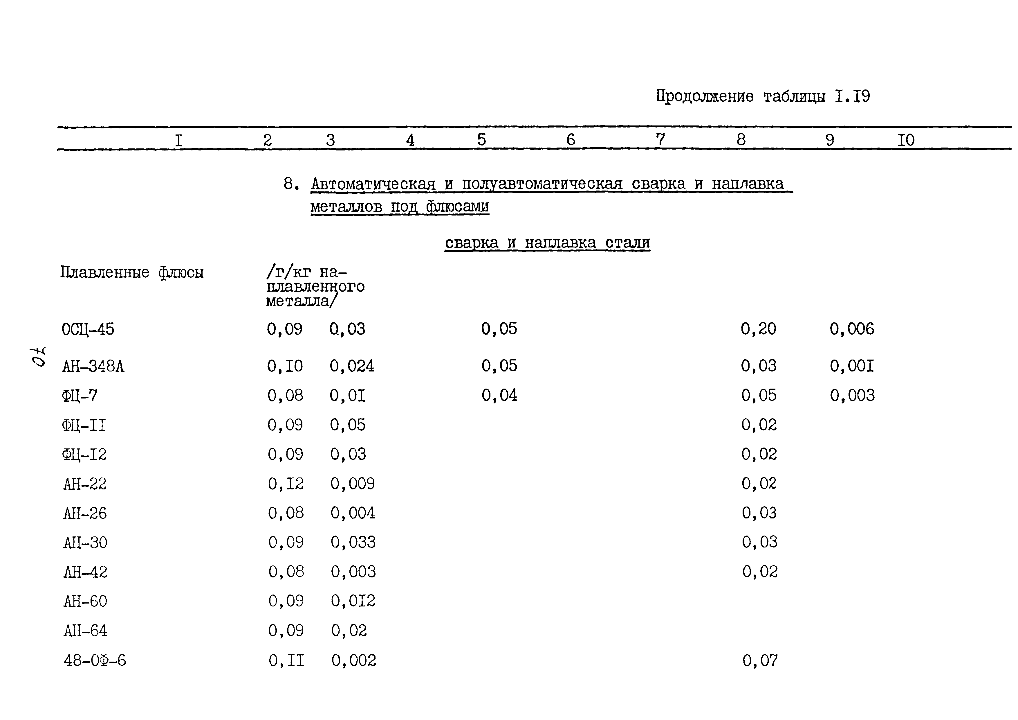 ММ 1.4.1038-82