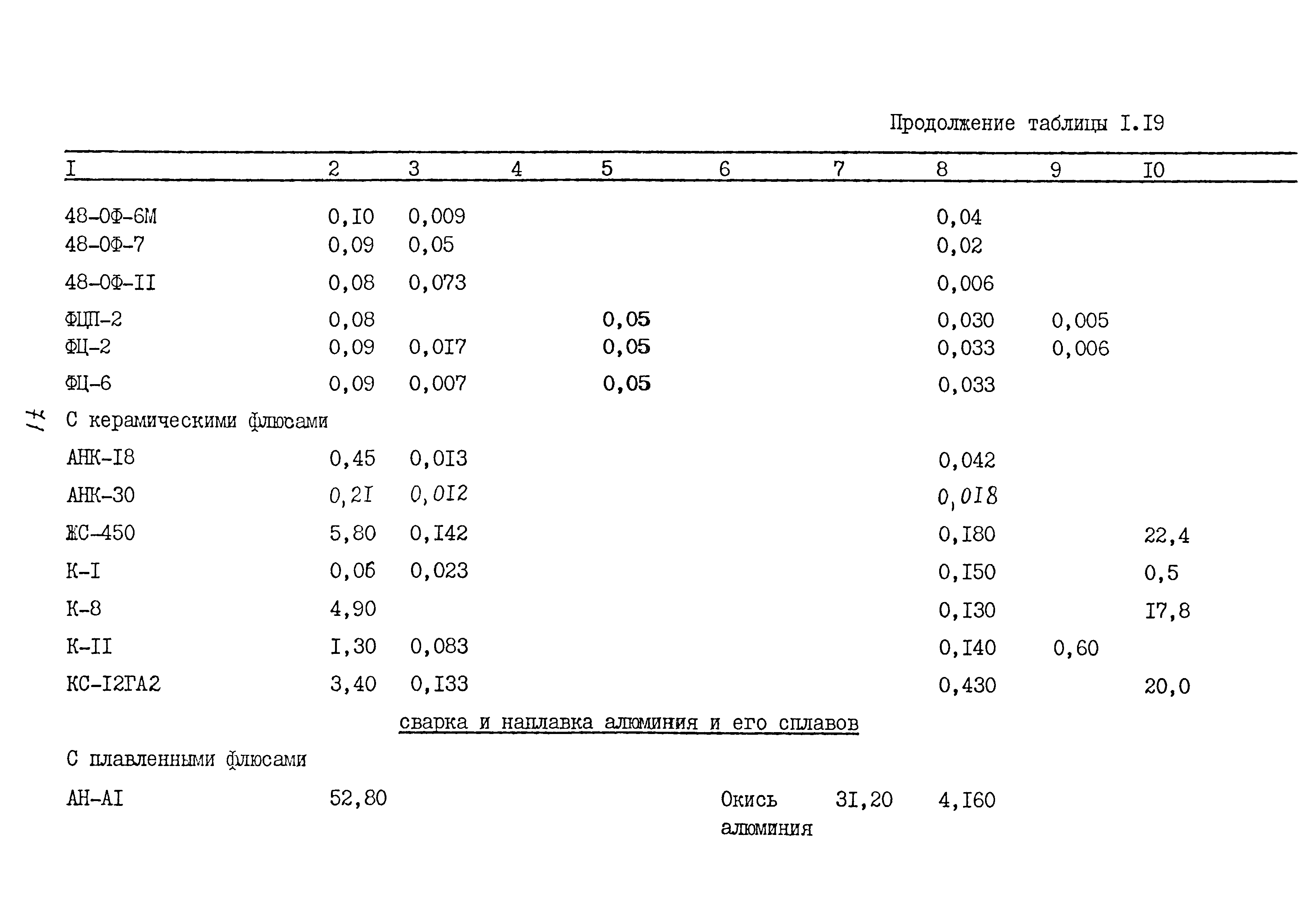 ММ 1.4.1038-82