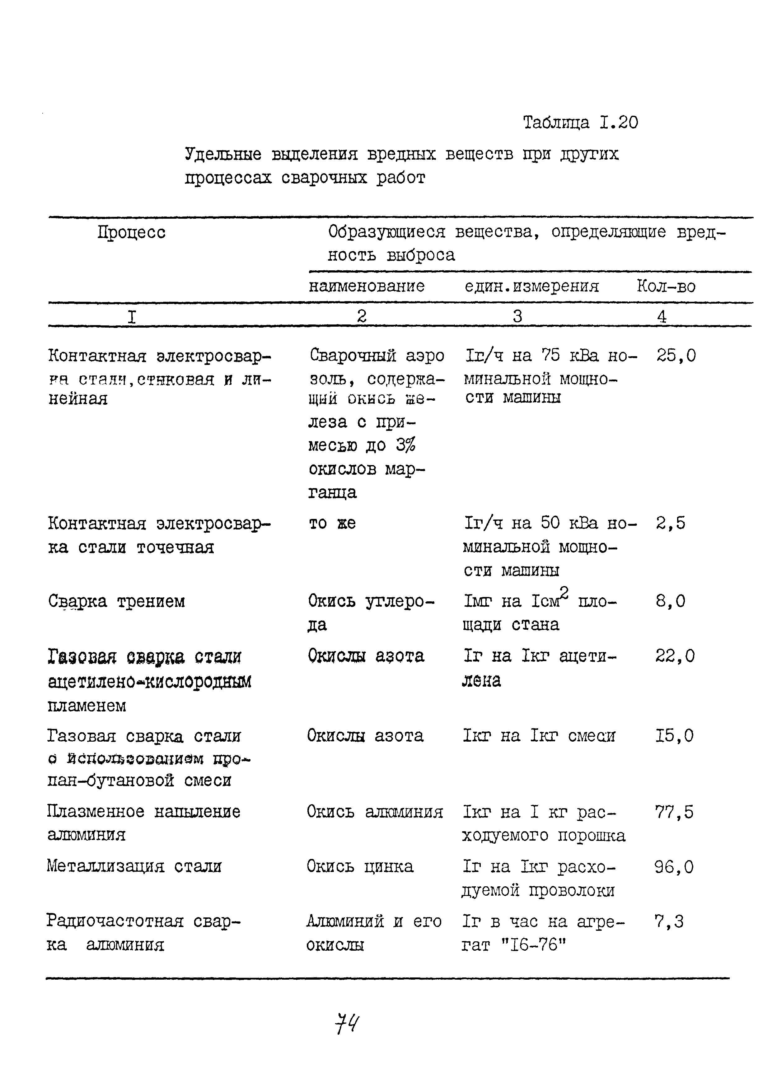 ММ 1.4.1038-82