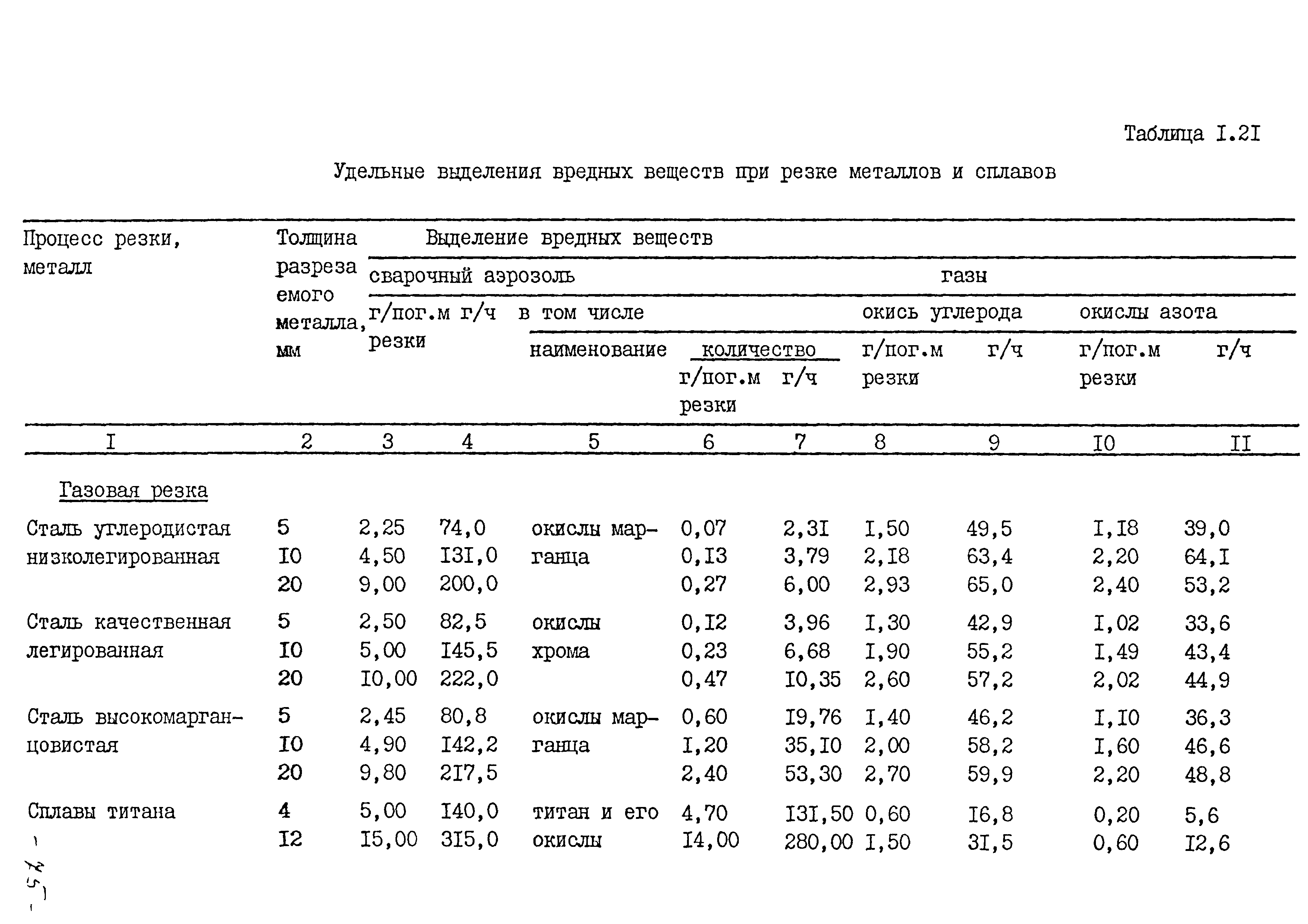 ММ 1.4.1038-82