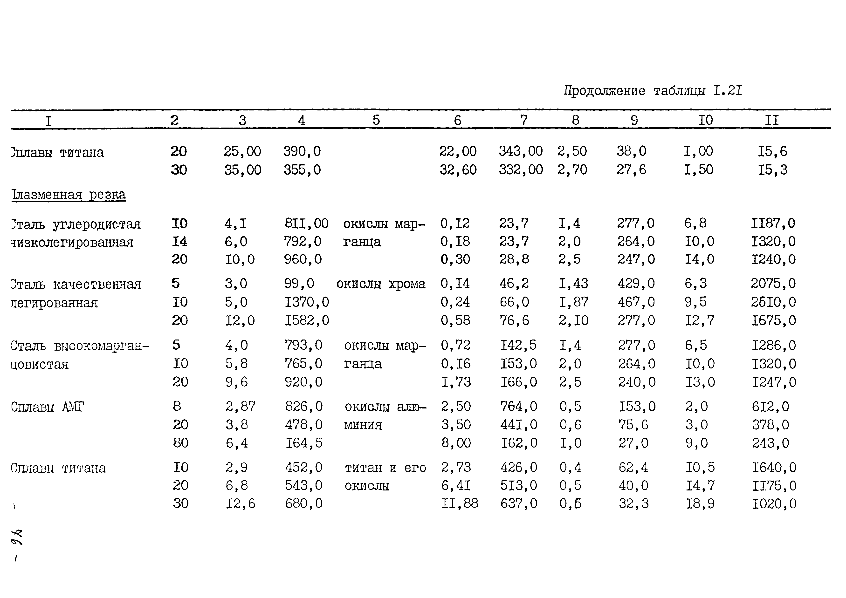 ММ 1.4.1038-82