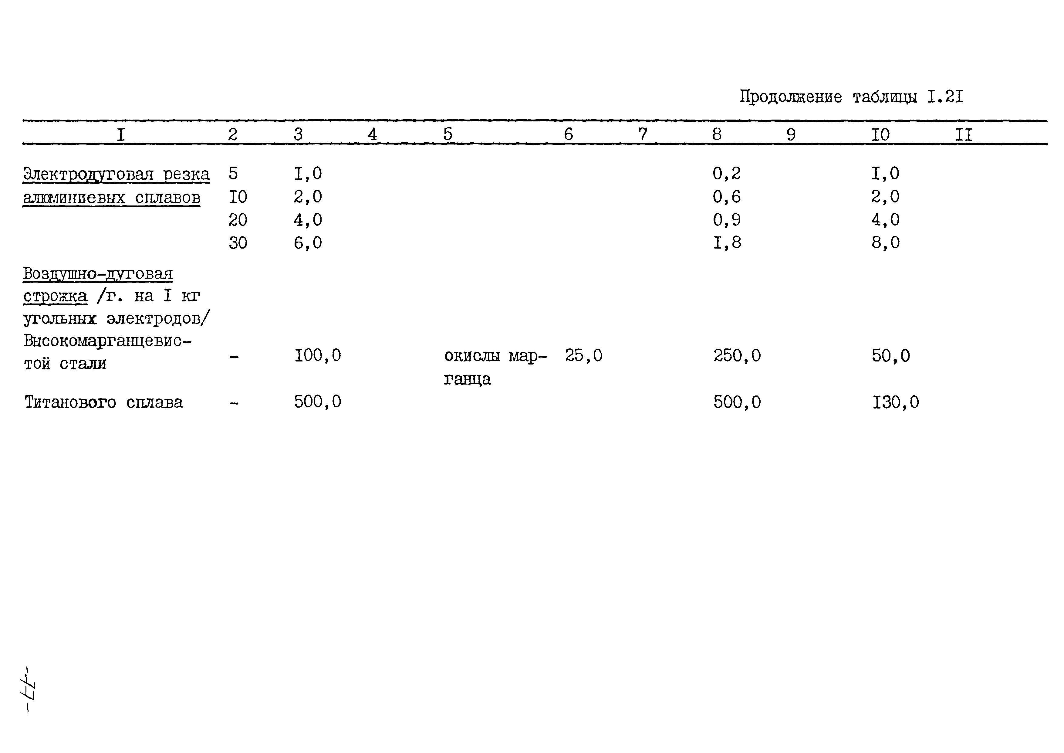 ММ 1.4.1038-82