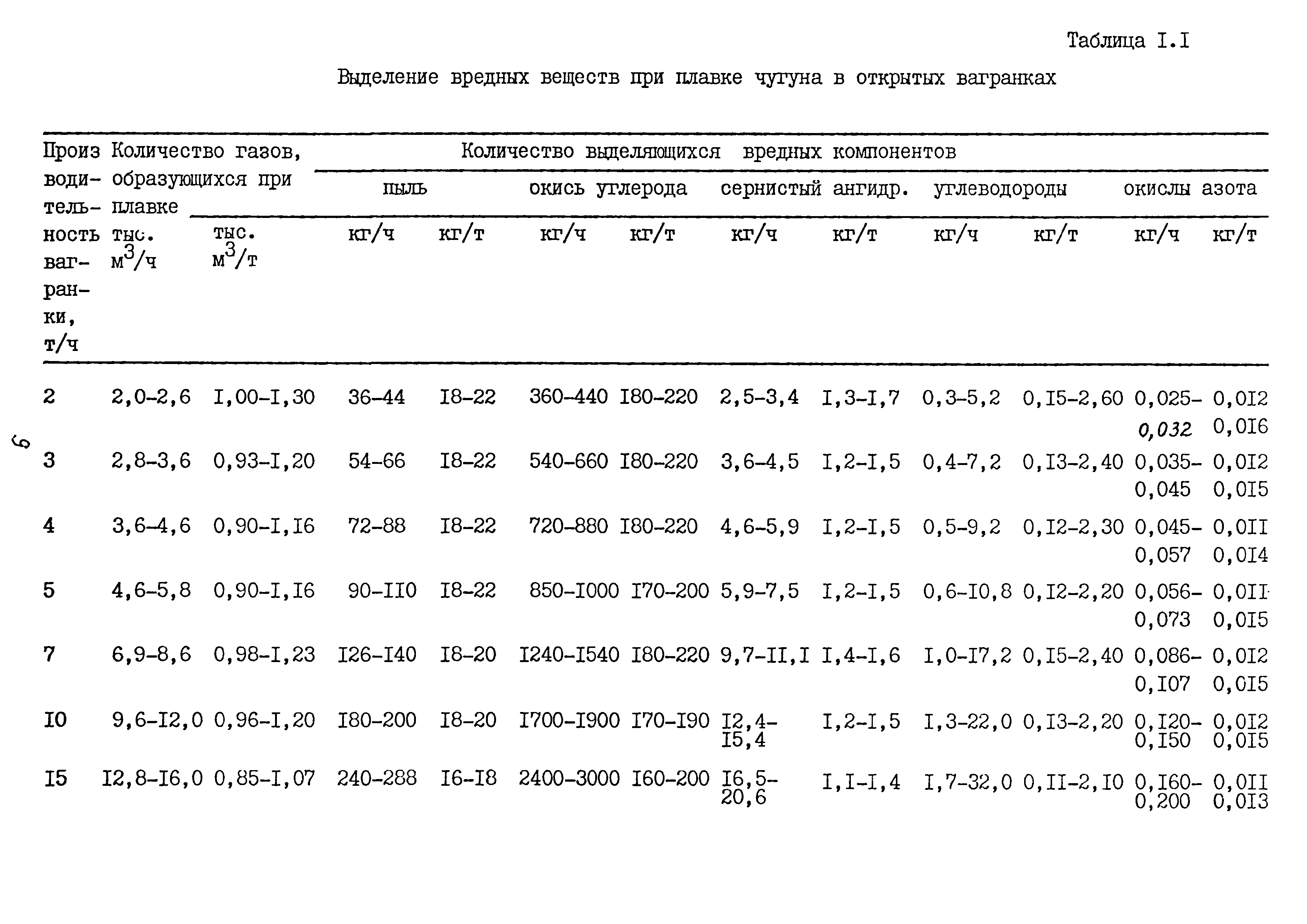 ММ 1.4.1038-82