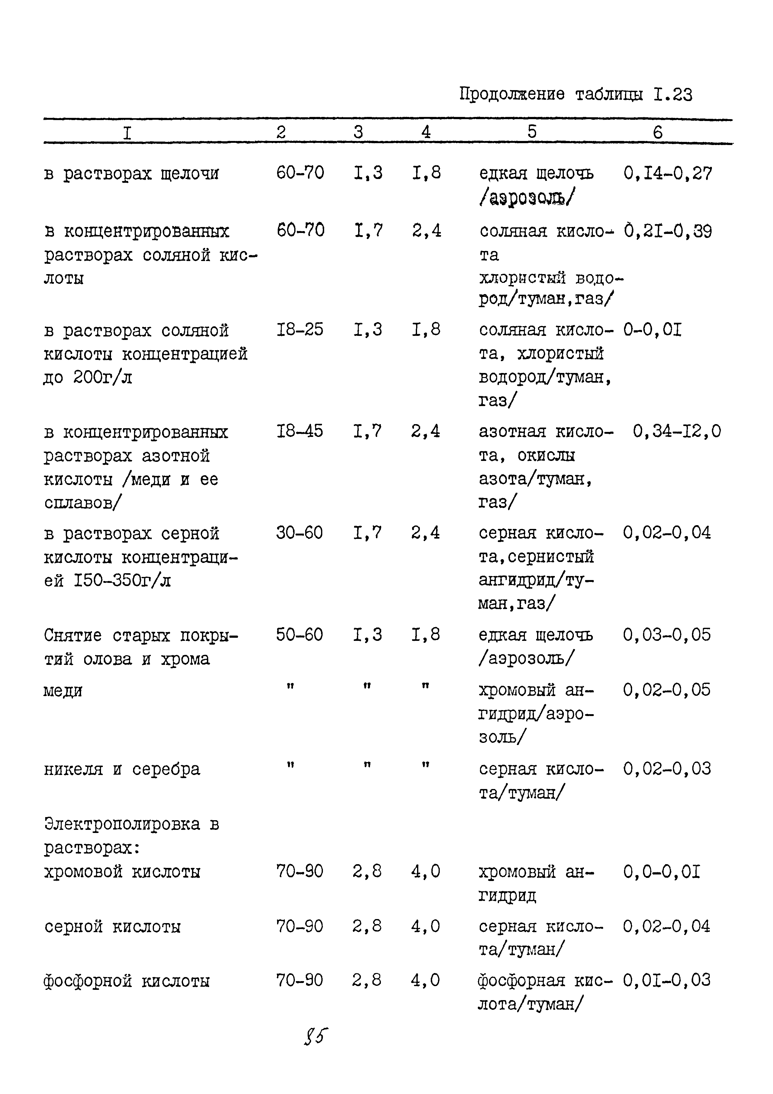 ММ 1.4.1038-82