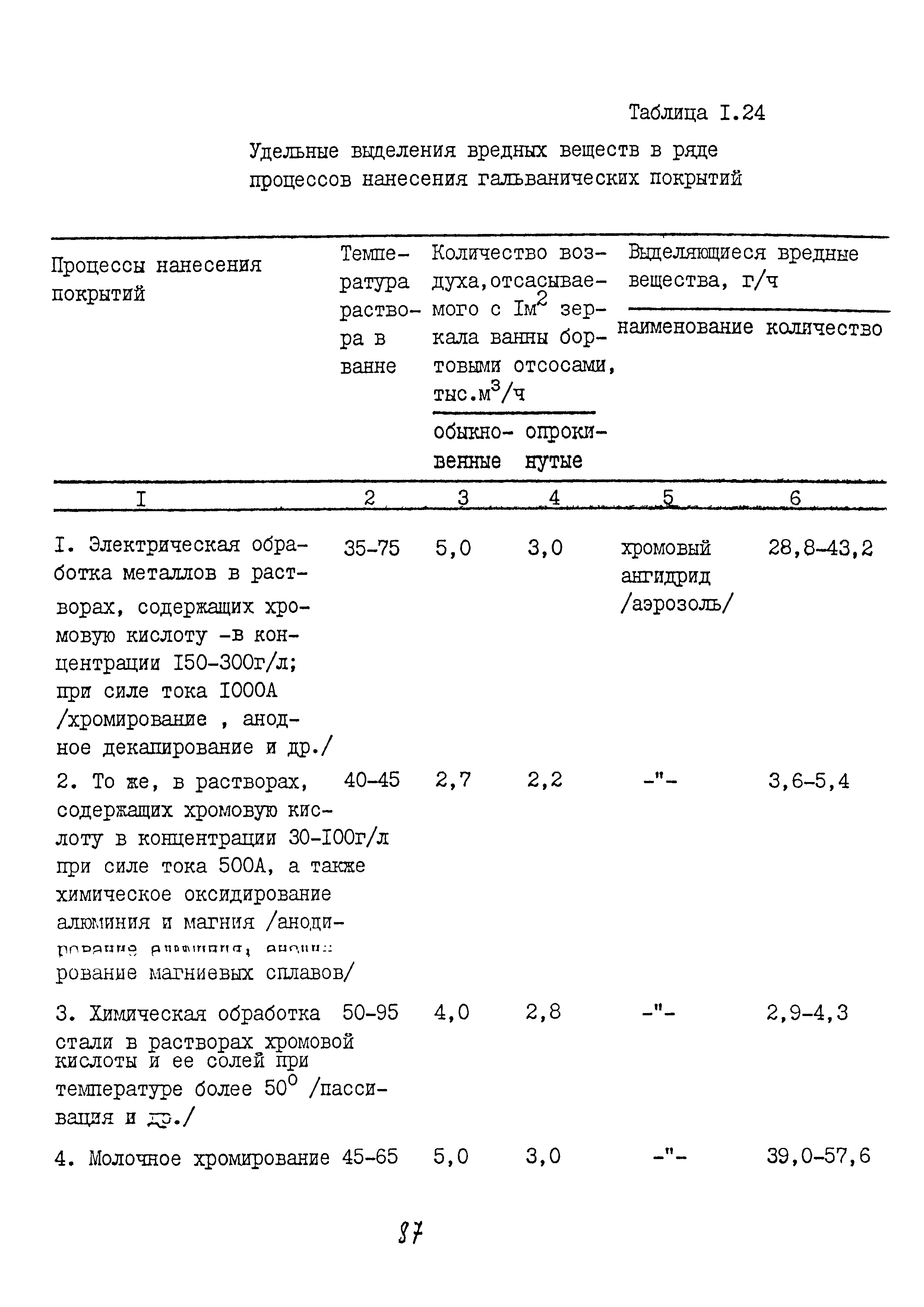 ММ 1.4.1038-82