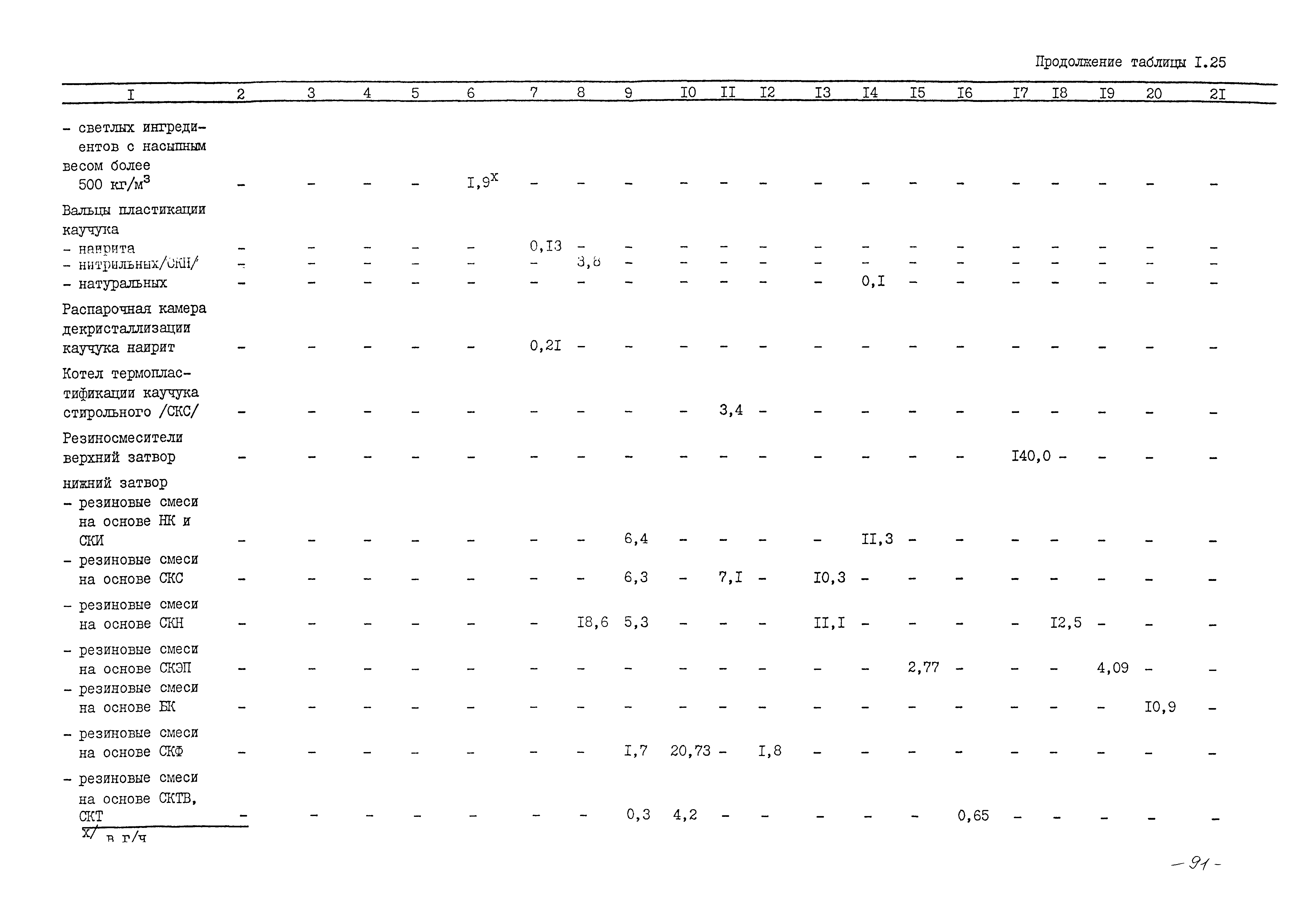 ММ 1.4.1038-82