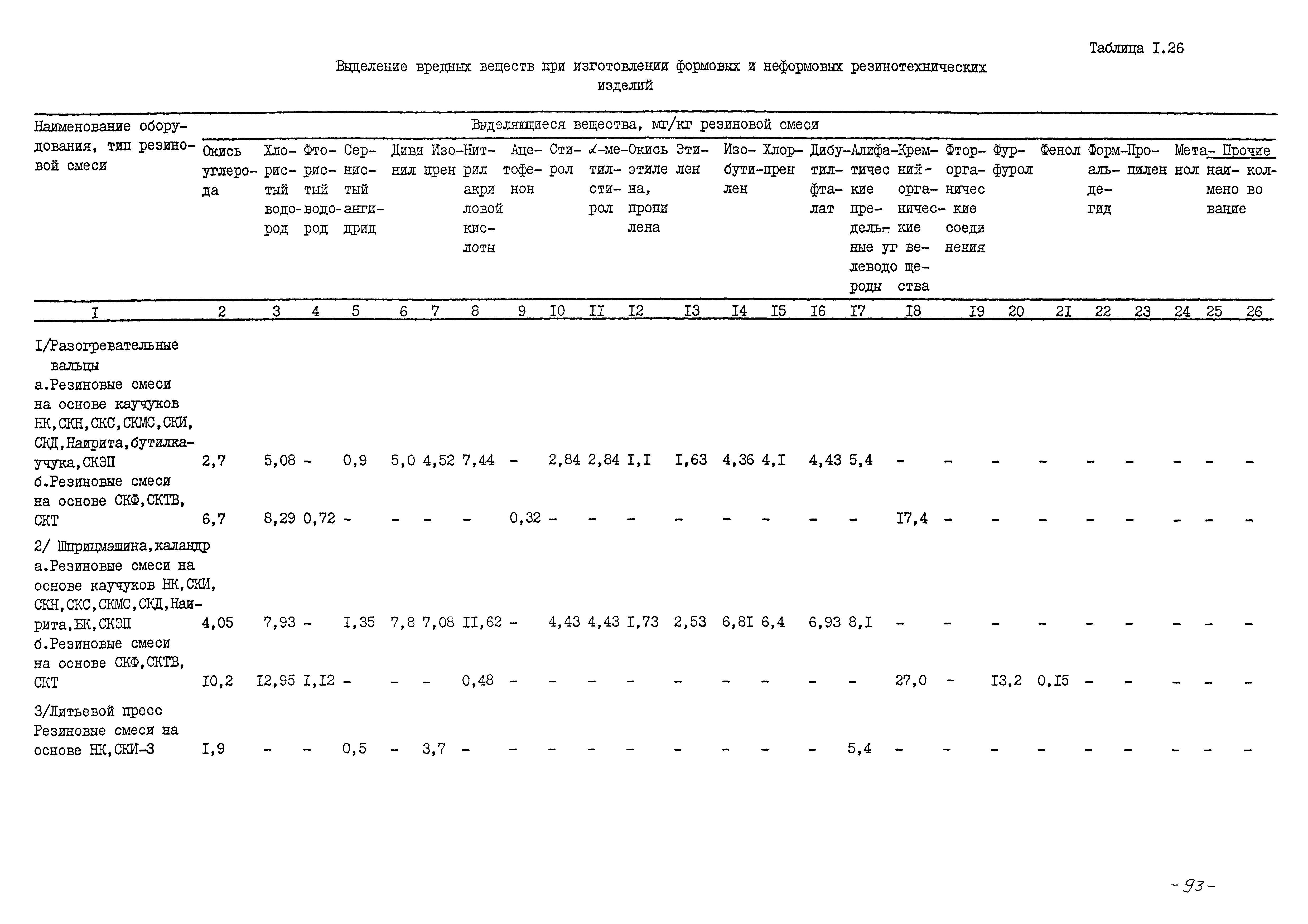 ММ 1.4.1038-82