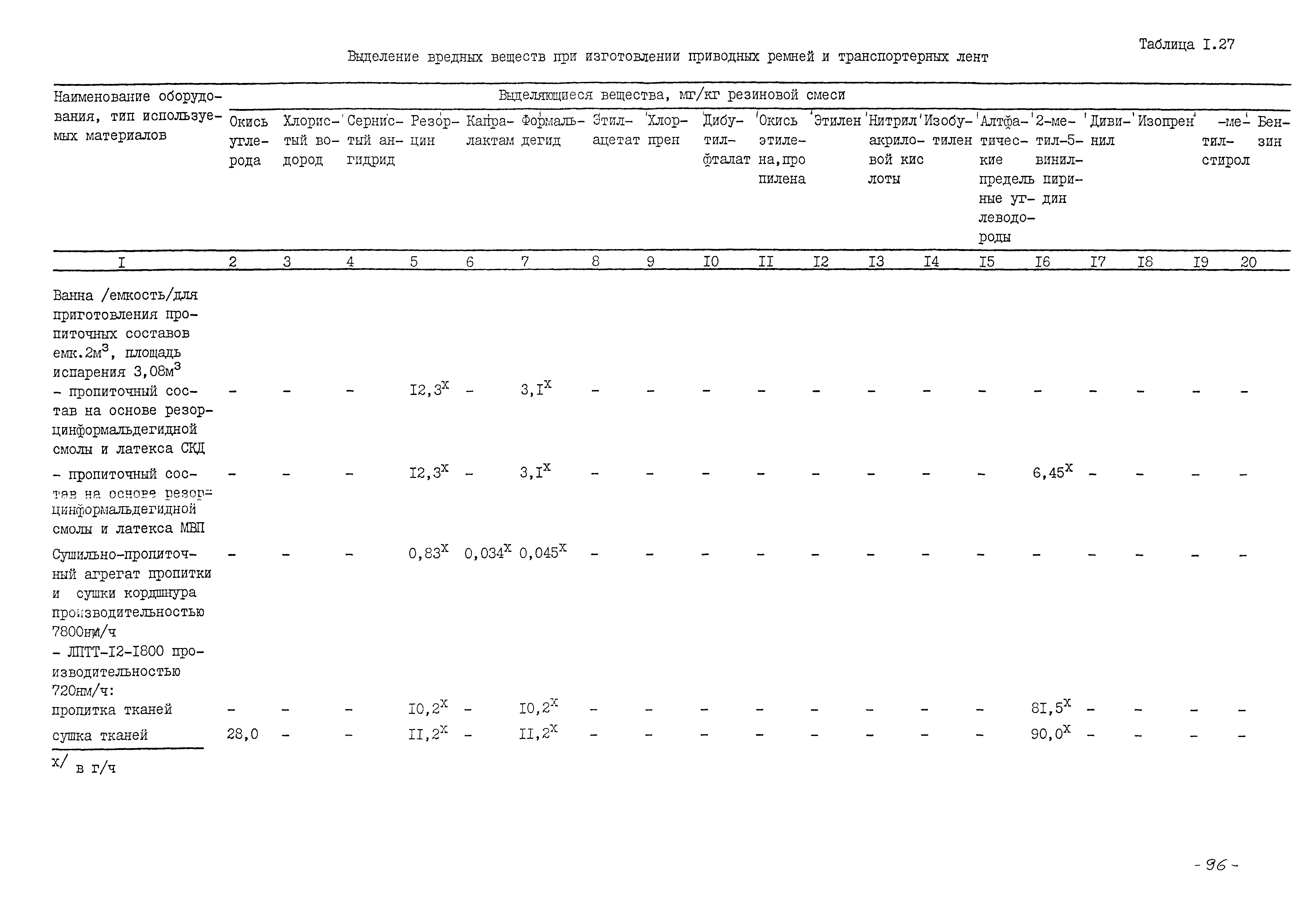 ММ 1.4.1038-82