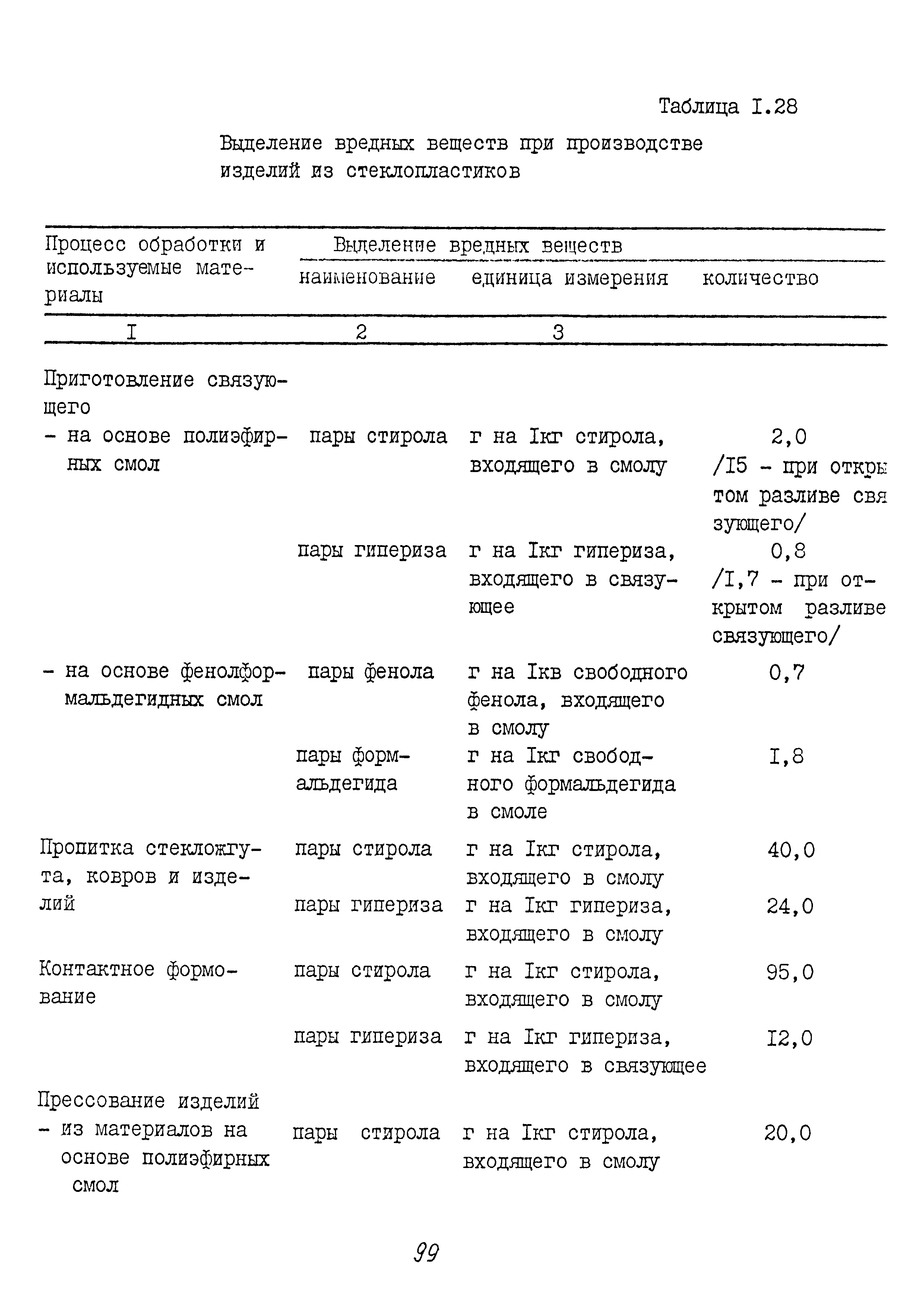 ММ 1.4.1038-82