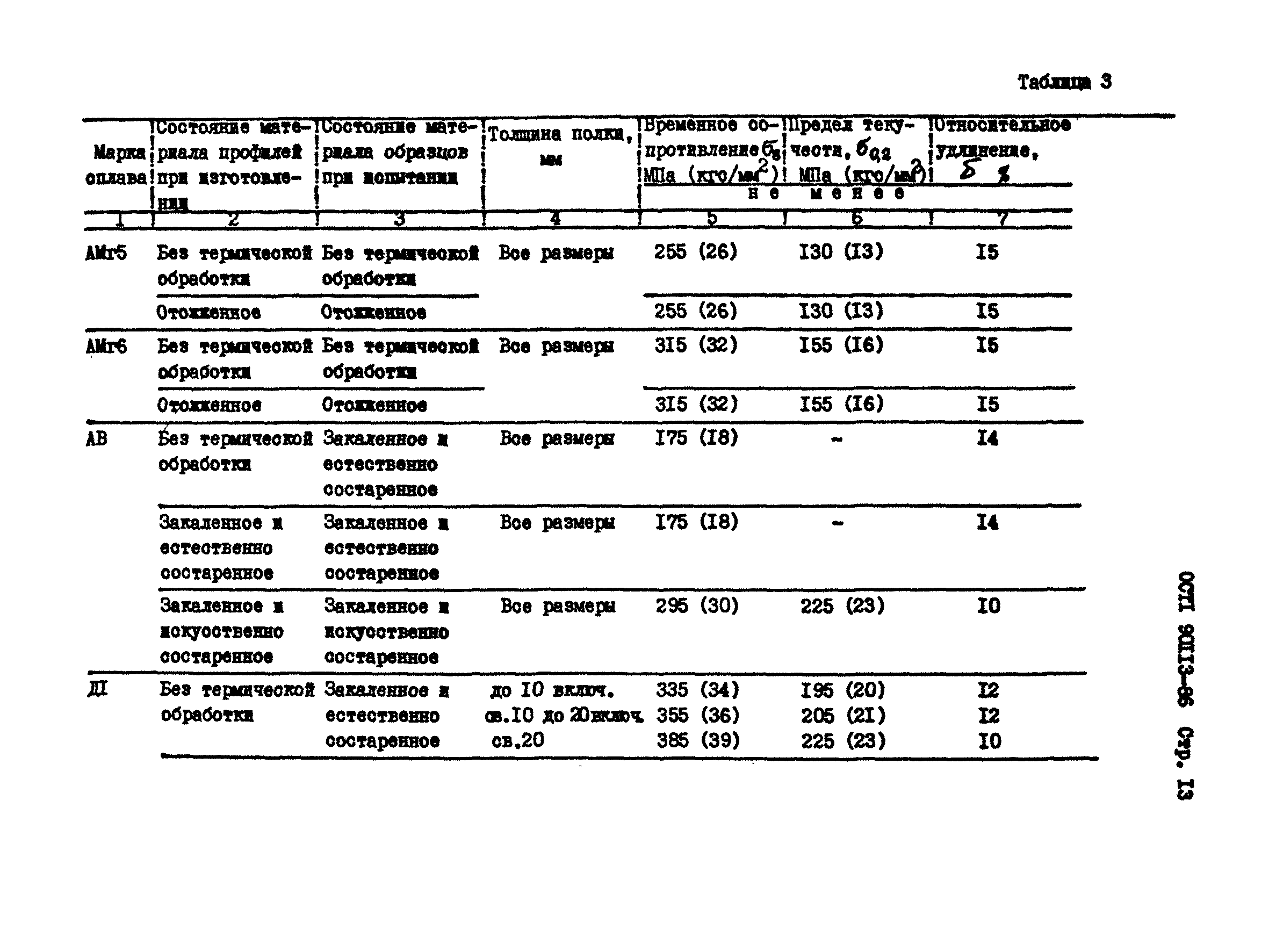 ОСТ 1 90113-86