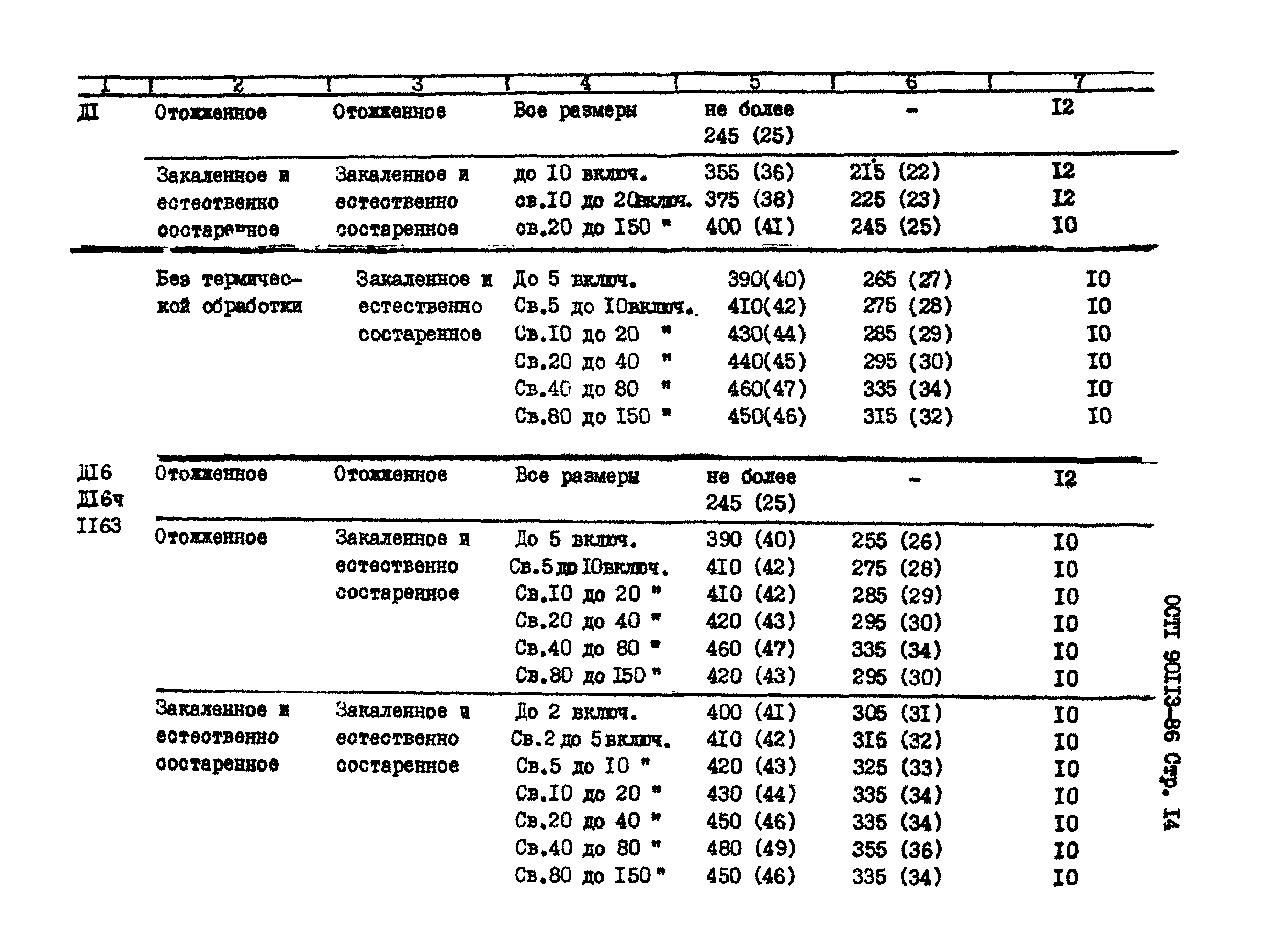 ОСТ 1 90113-86