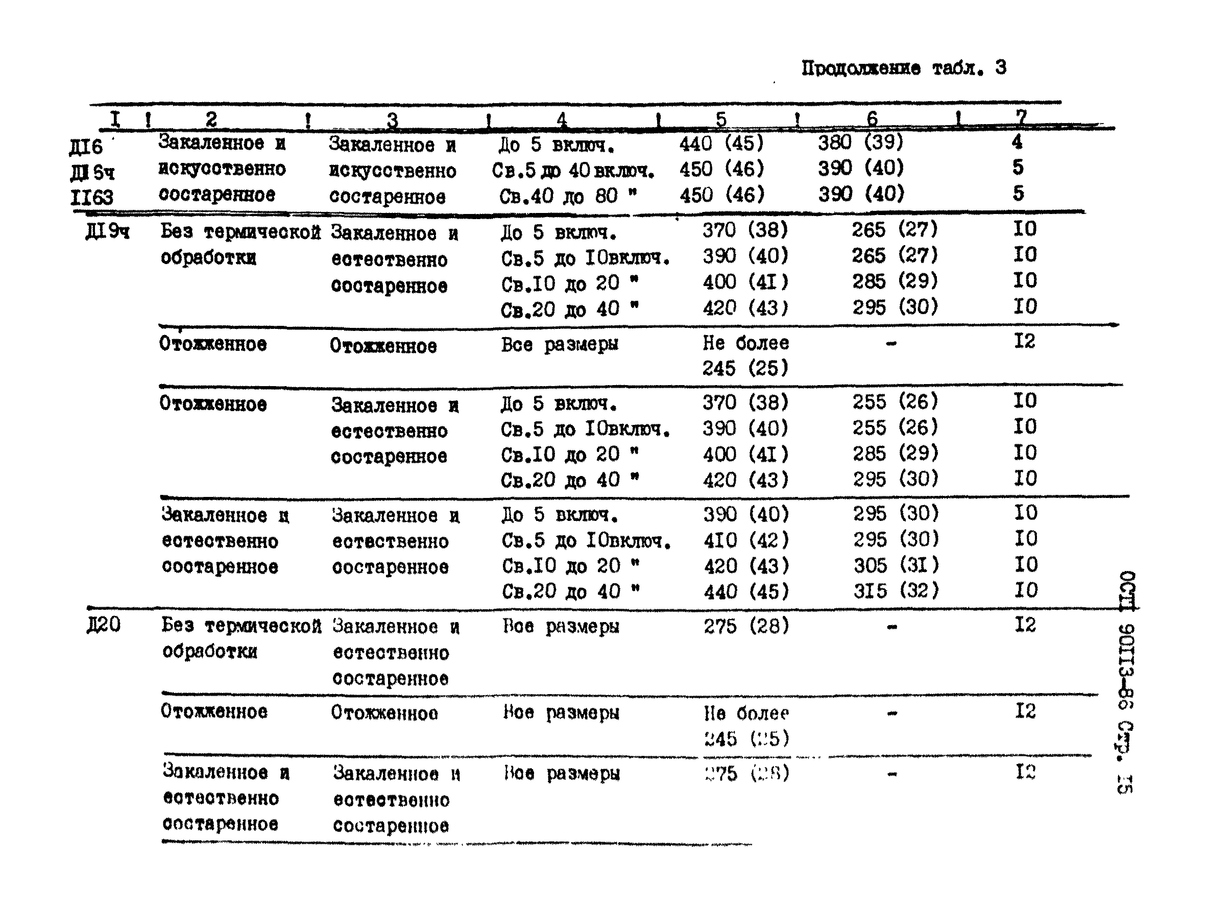 ОСТ 1 90113-86