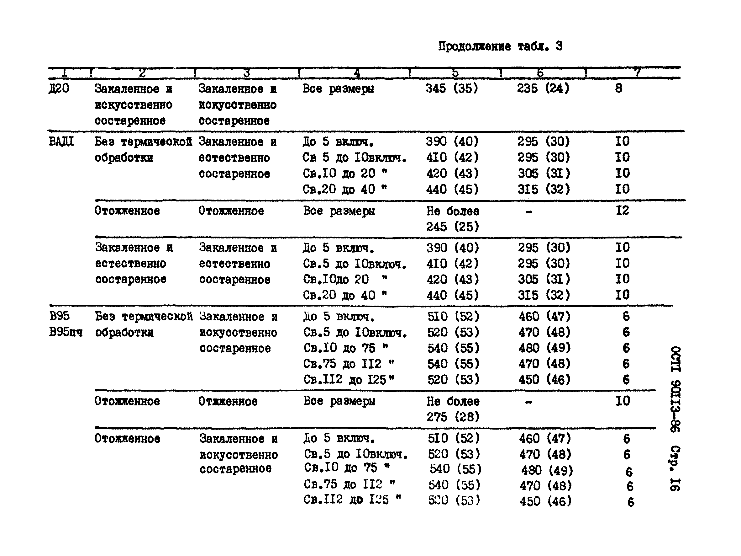 ОСТ 1 90113-86