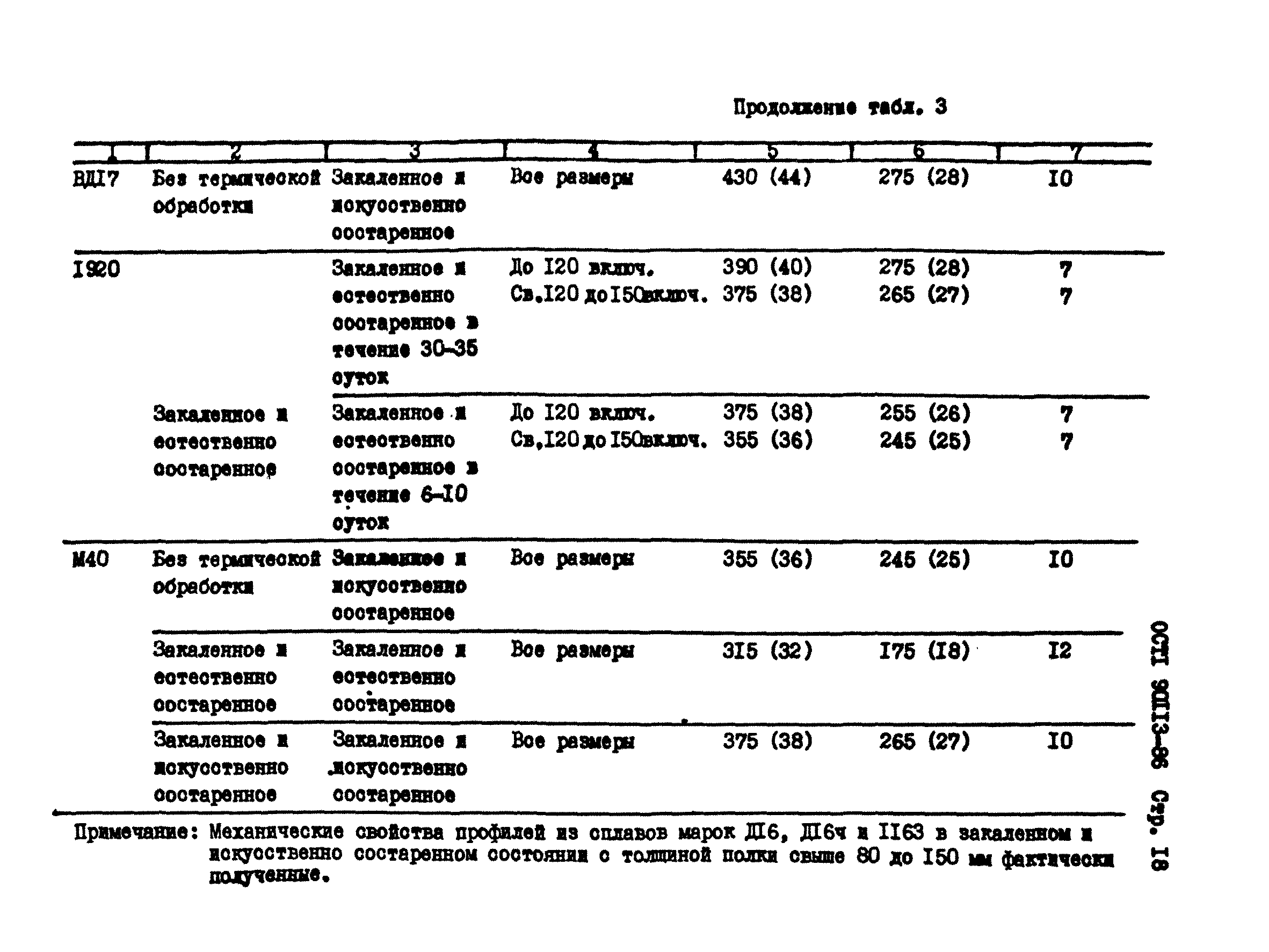 ОСТ 1 90113-86