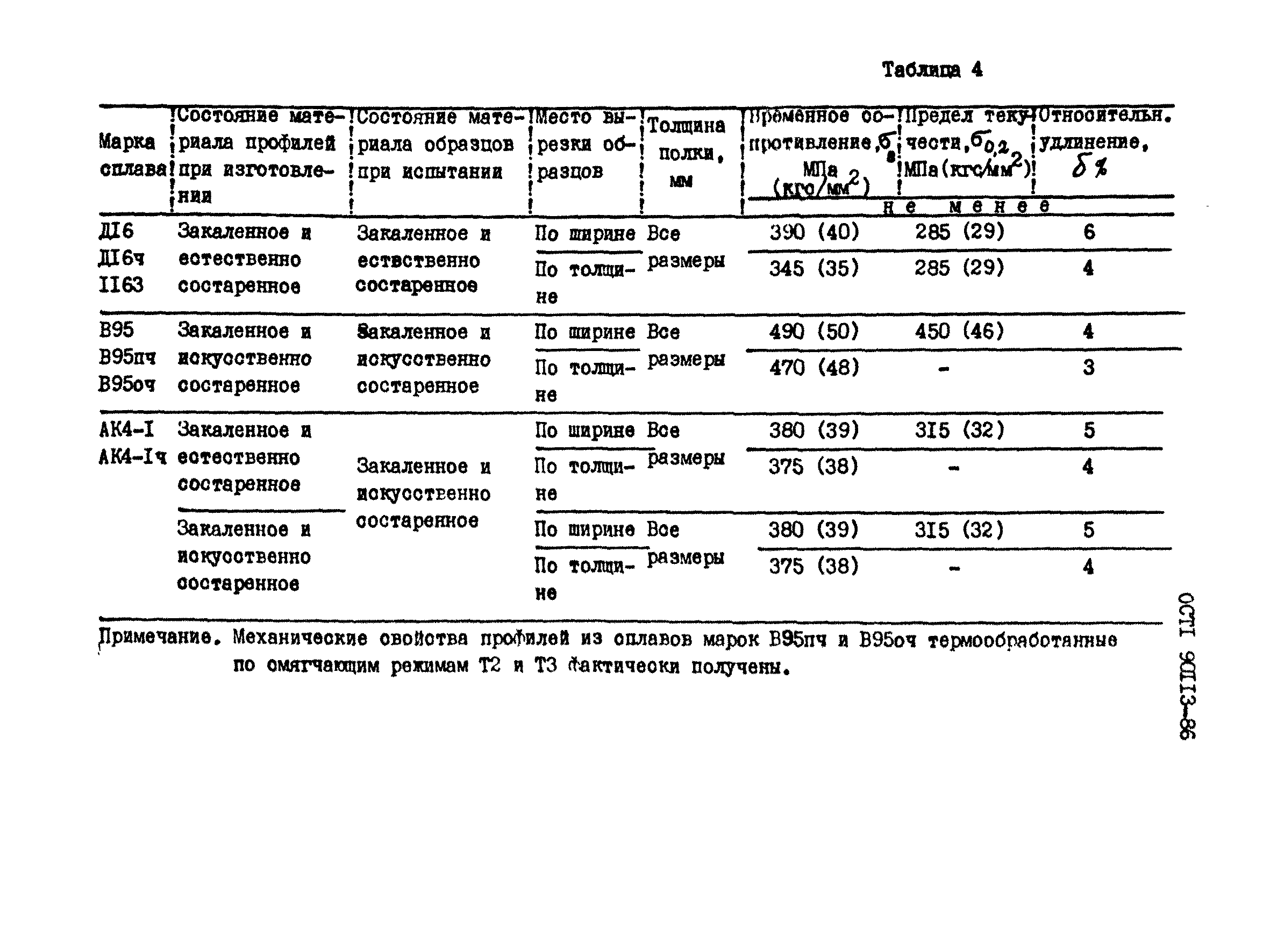 ОСТ 1 90113-86