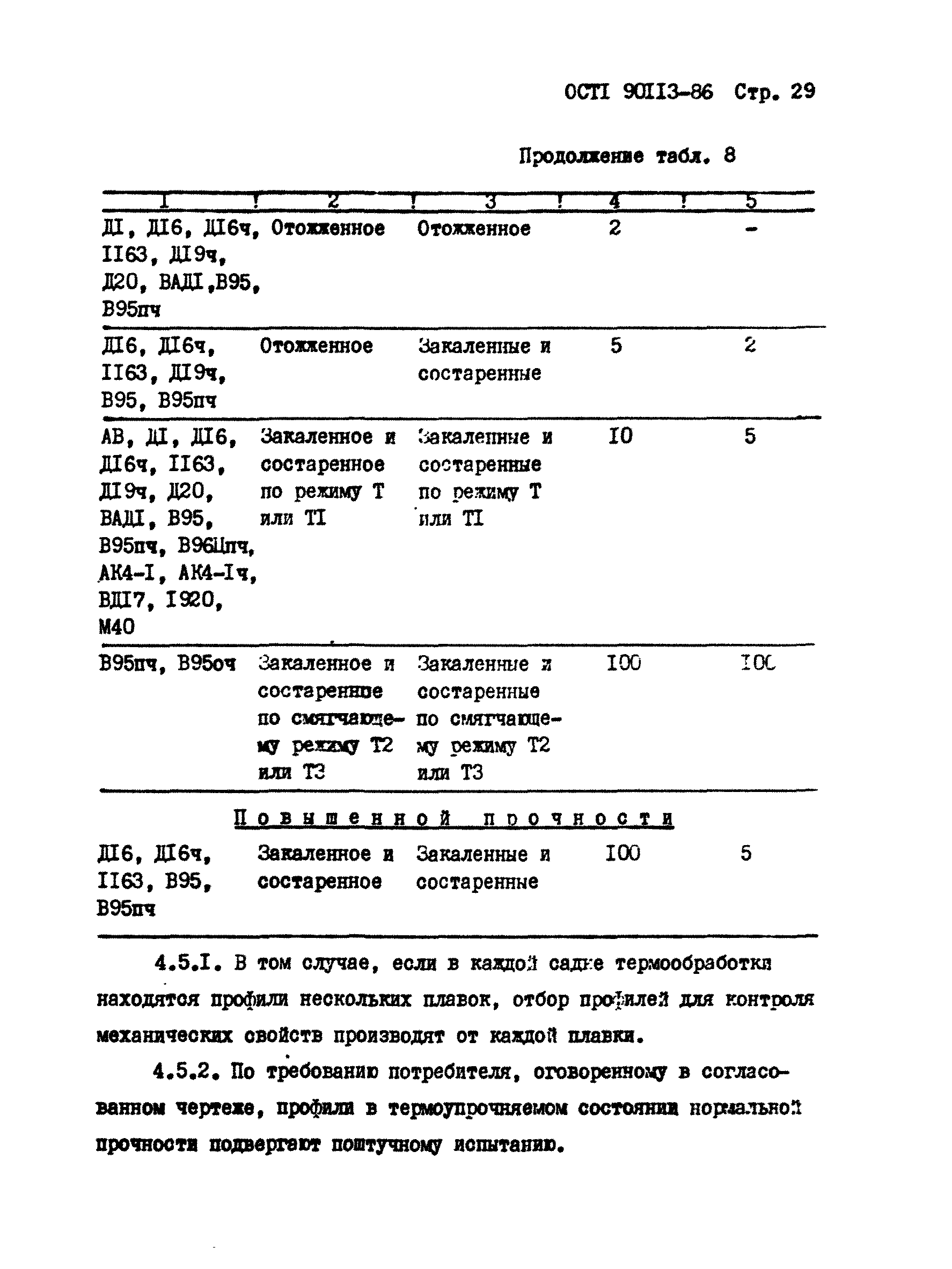 ОСТ 1 90113-86