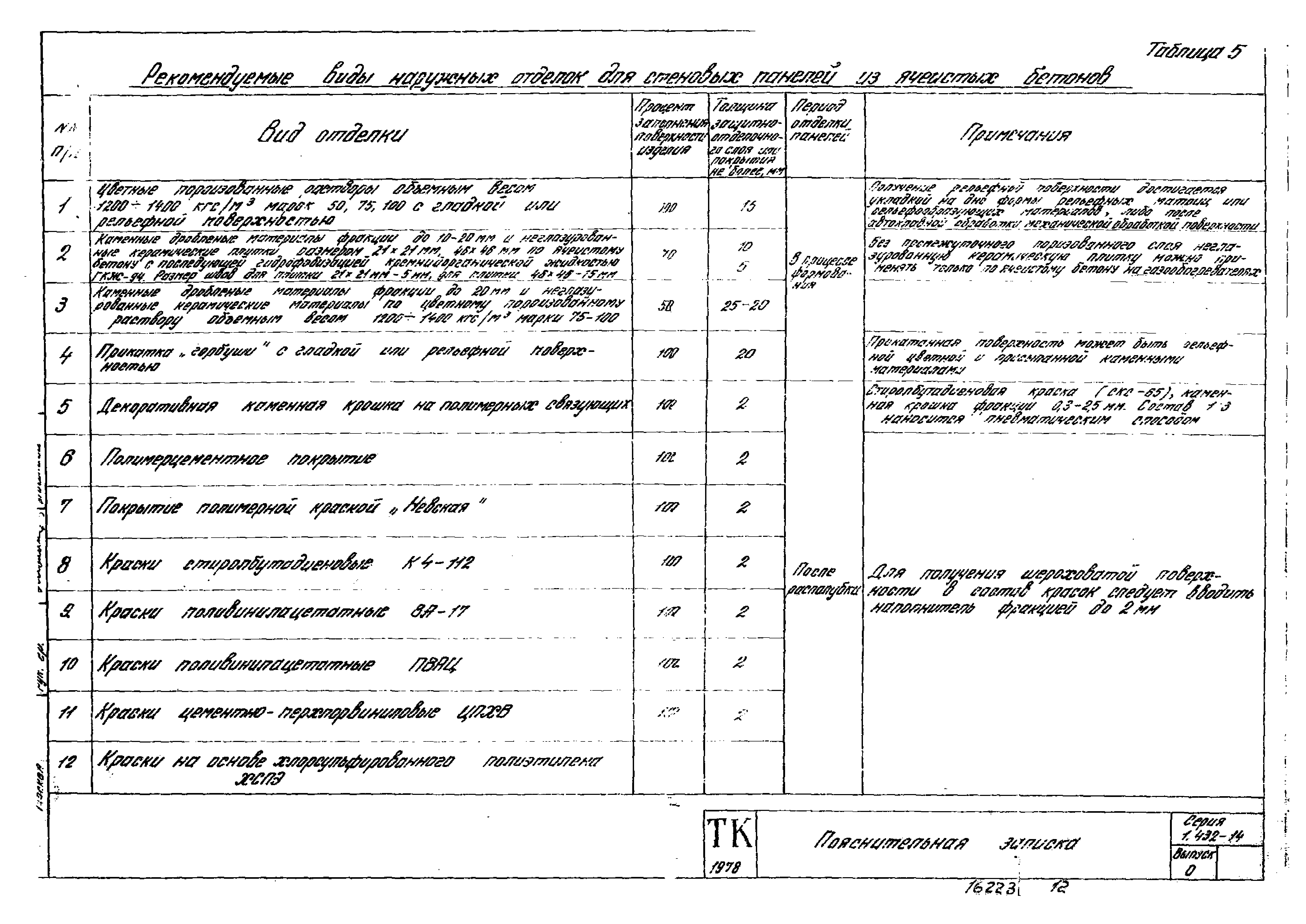 Серия 1.432-14