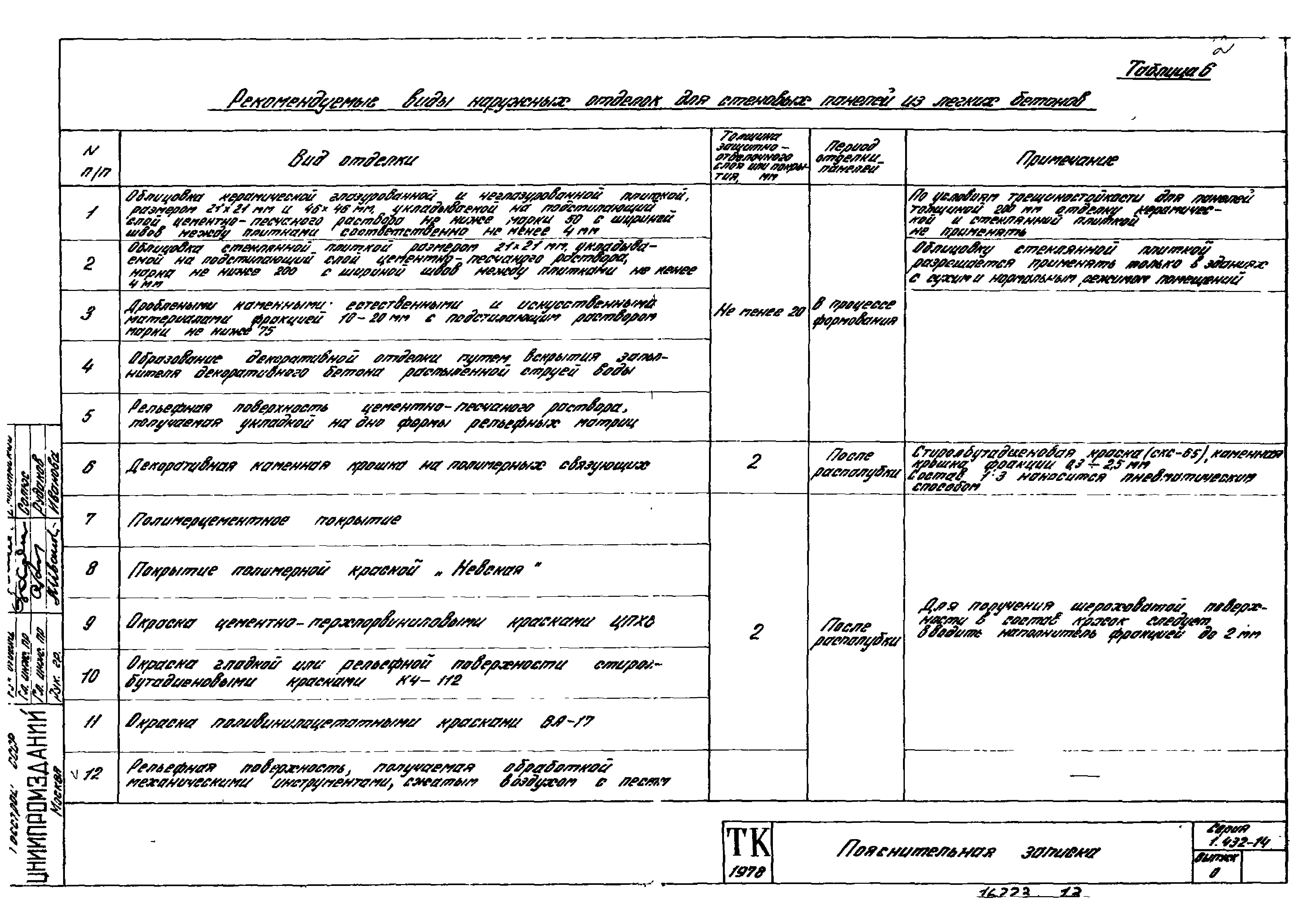 Серия 1.432-14