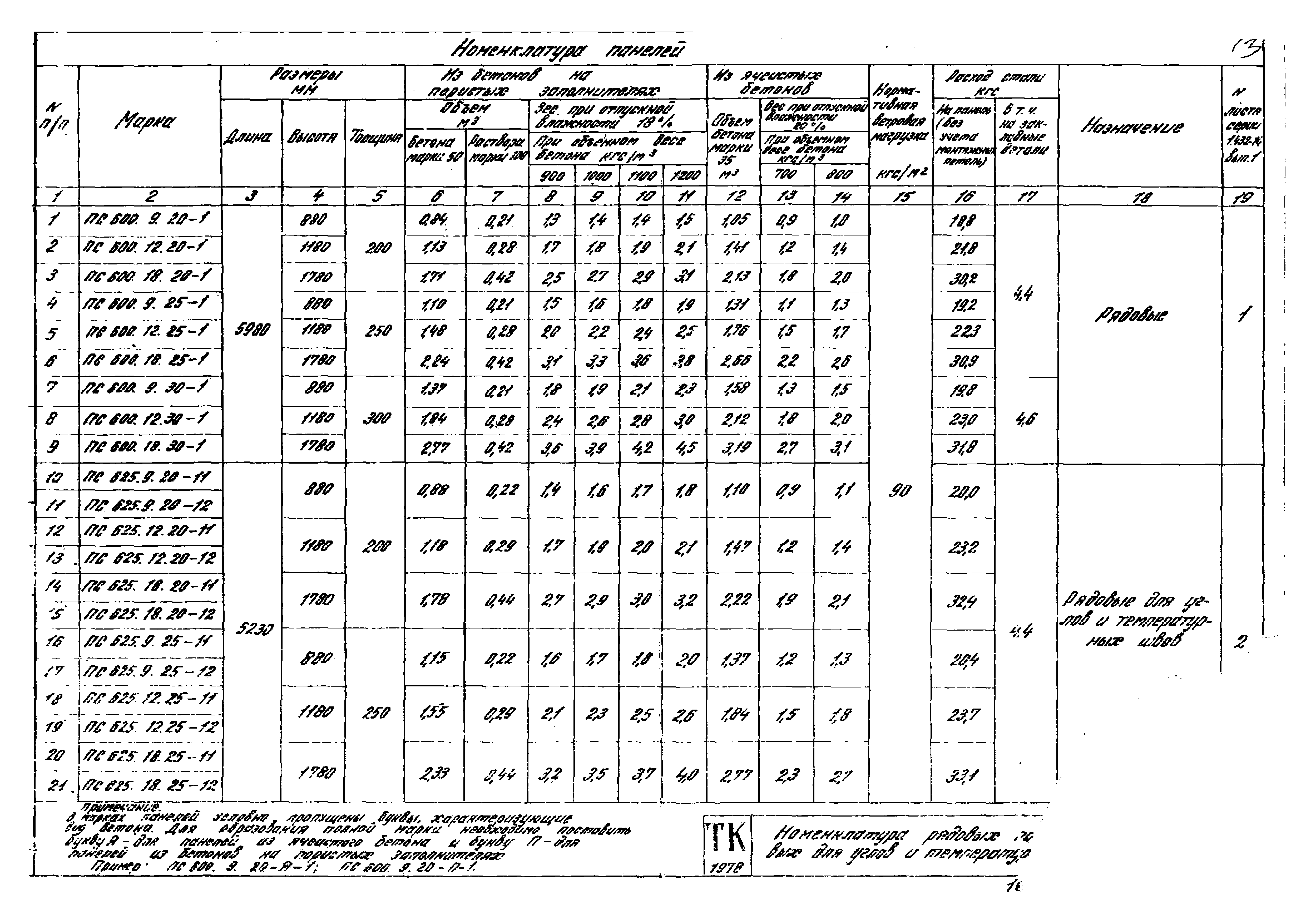 Серия 1.432-14