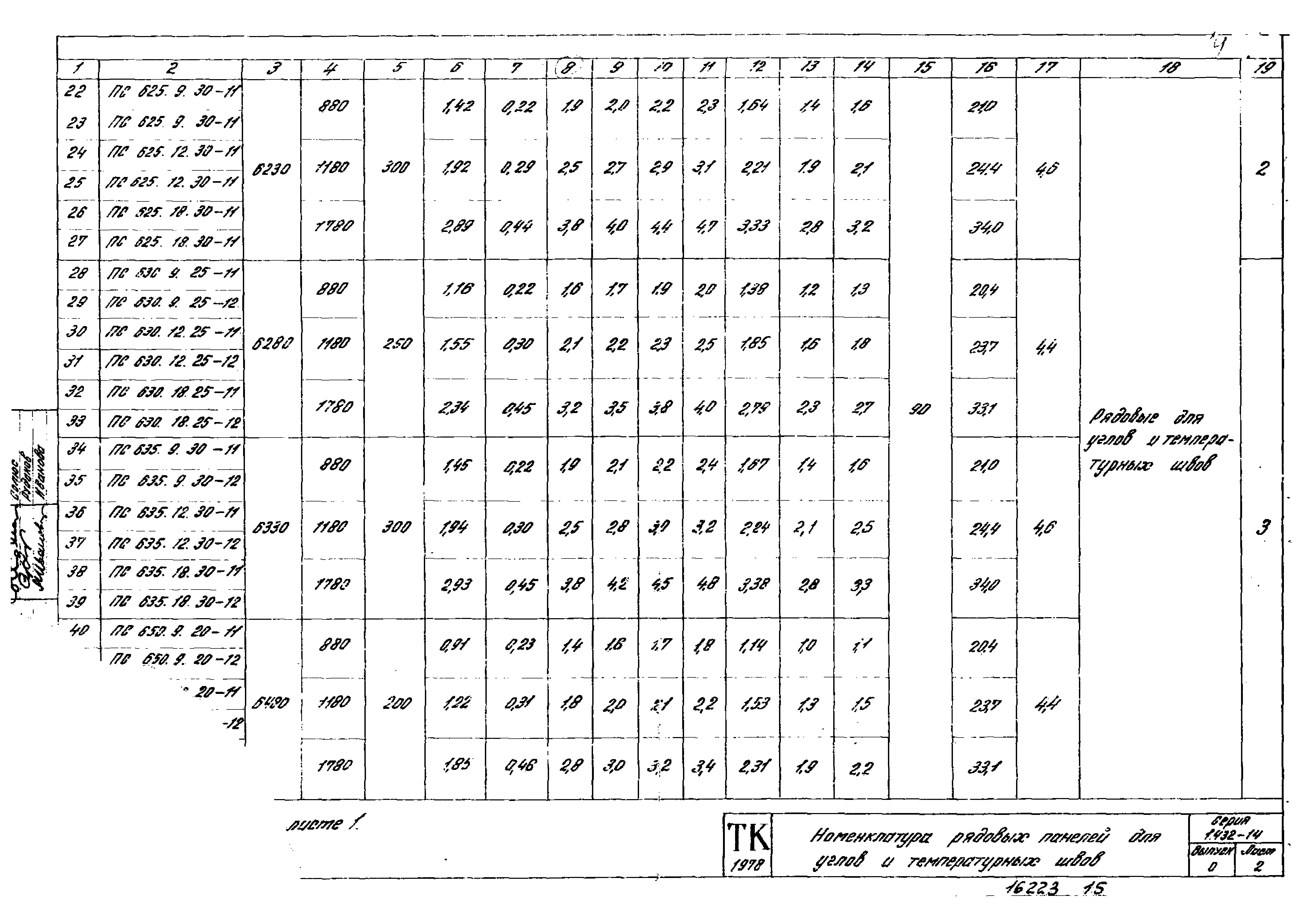 Серия 1.432-14