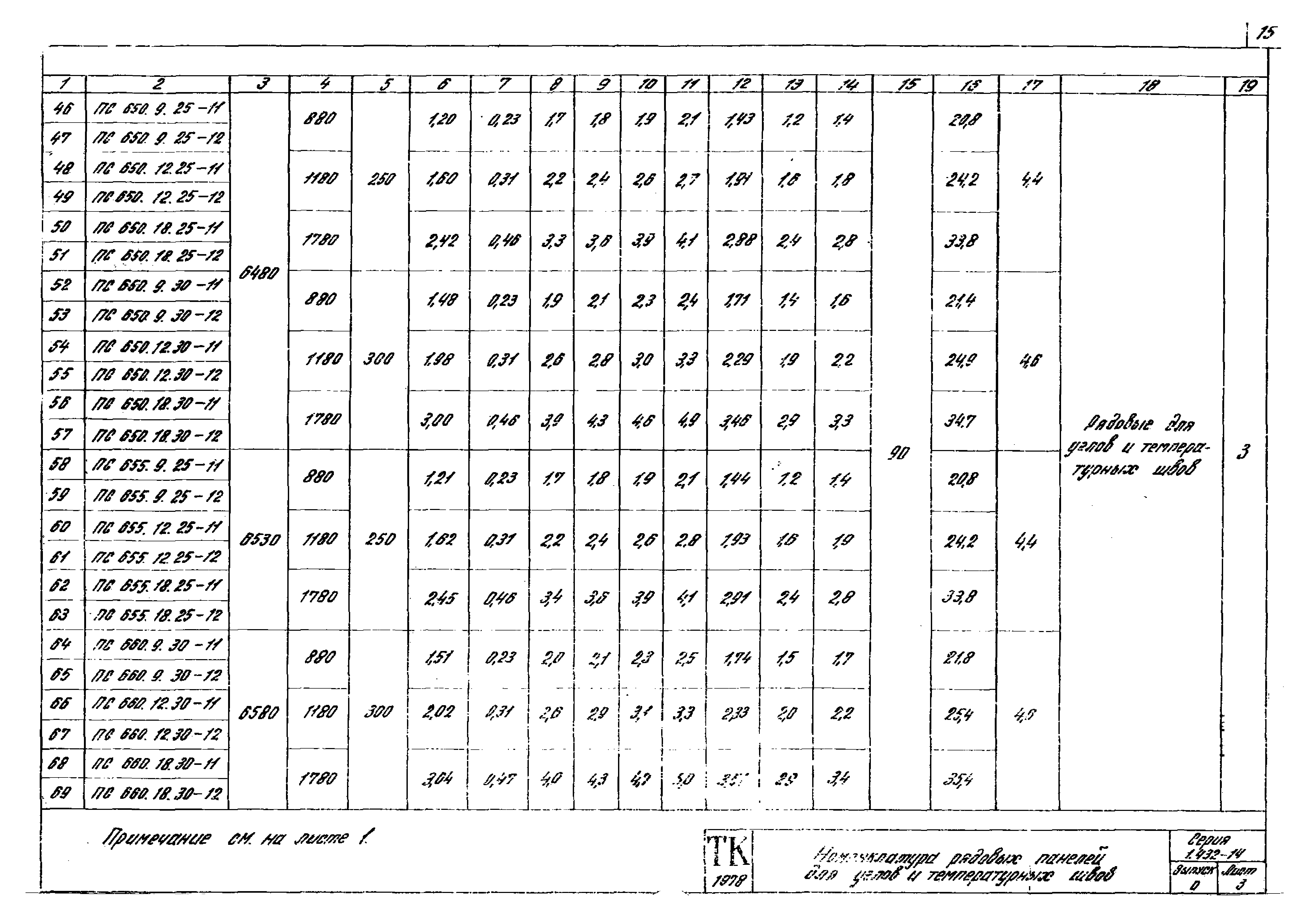 Серия 1.432-14