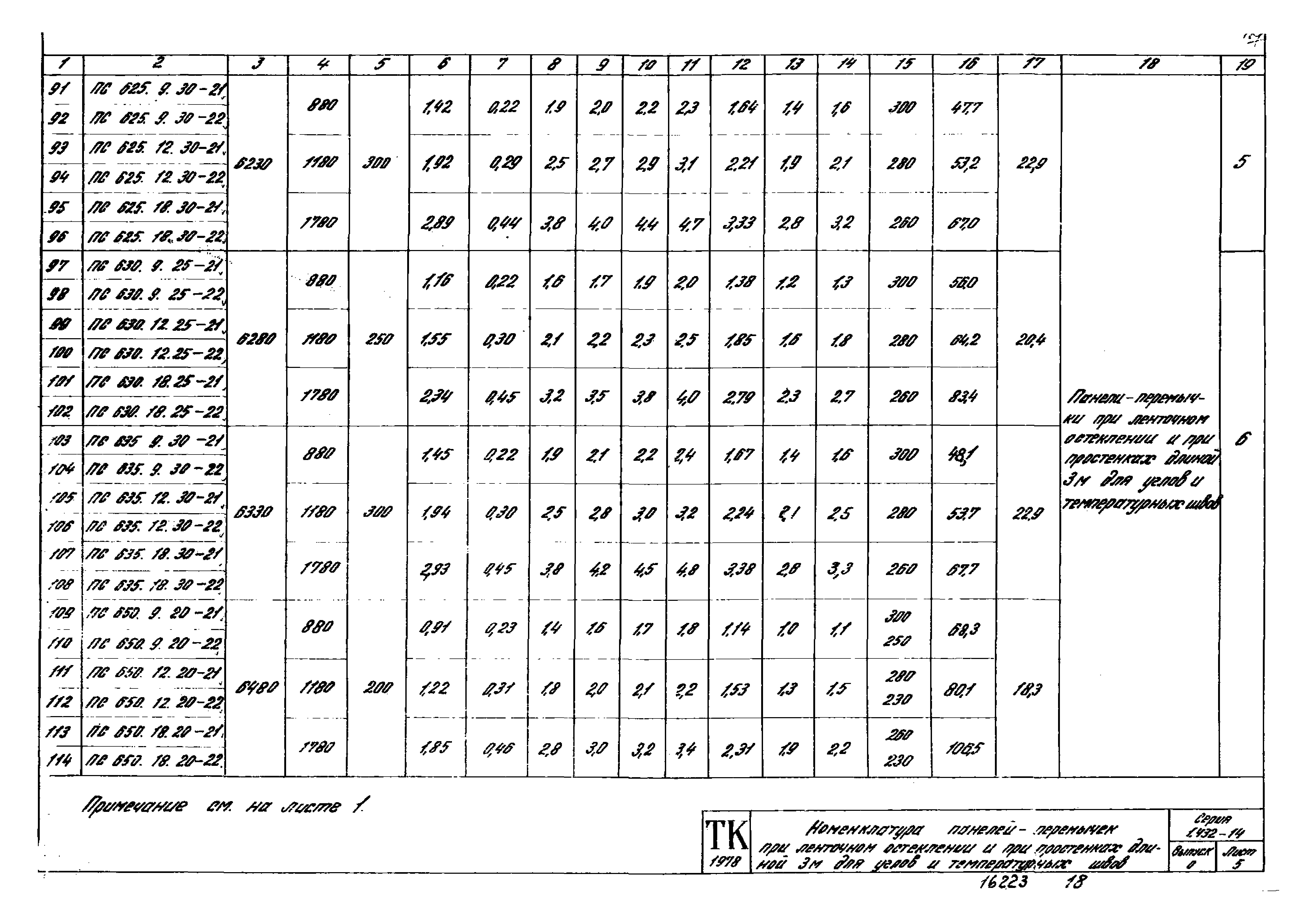 Серия 1.432-14