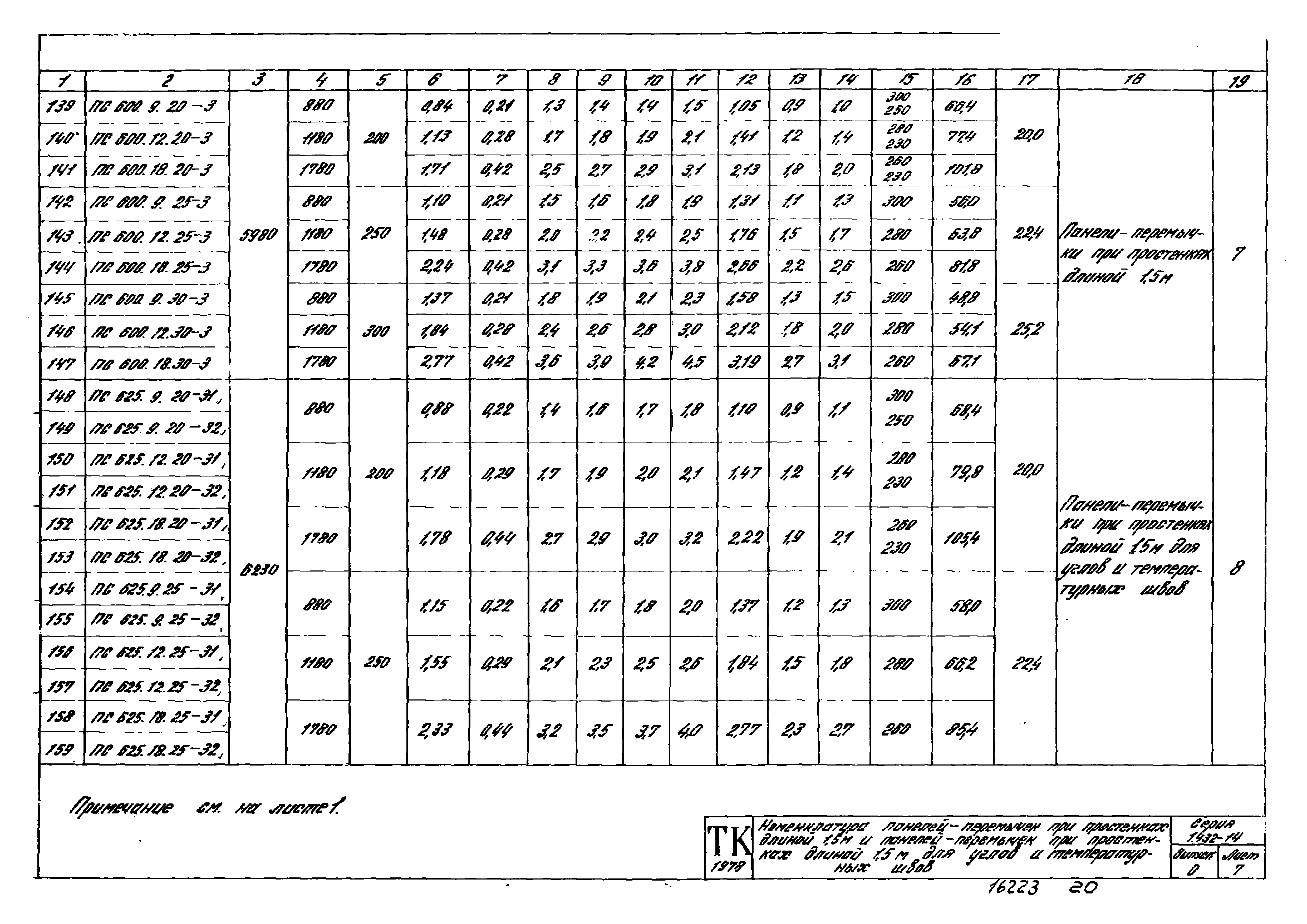 Серия 1.432-14