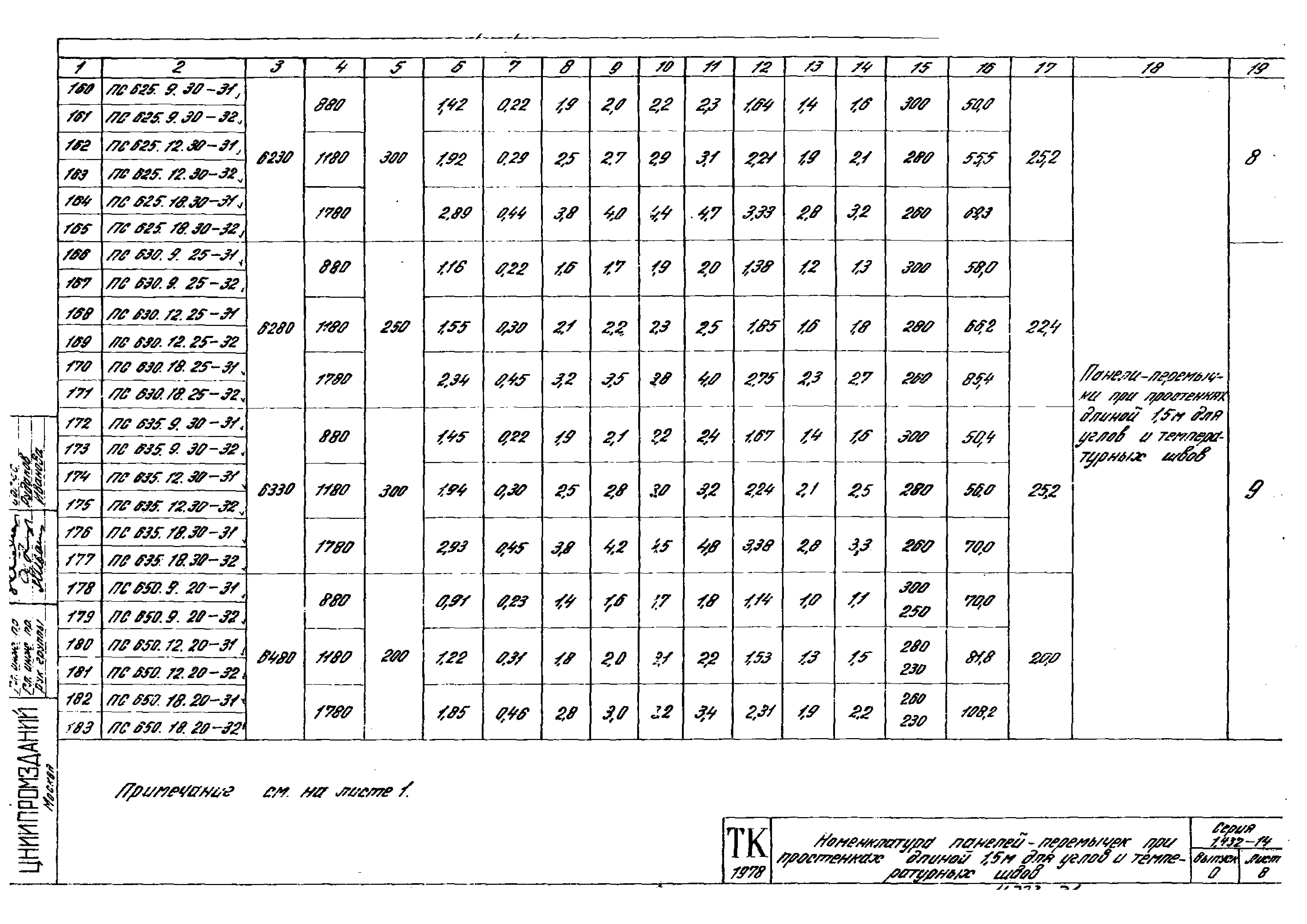 Серия 1.432-14