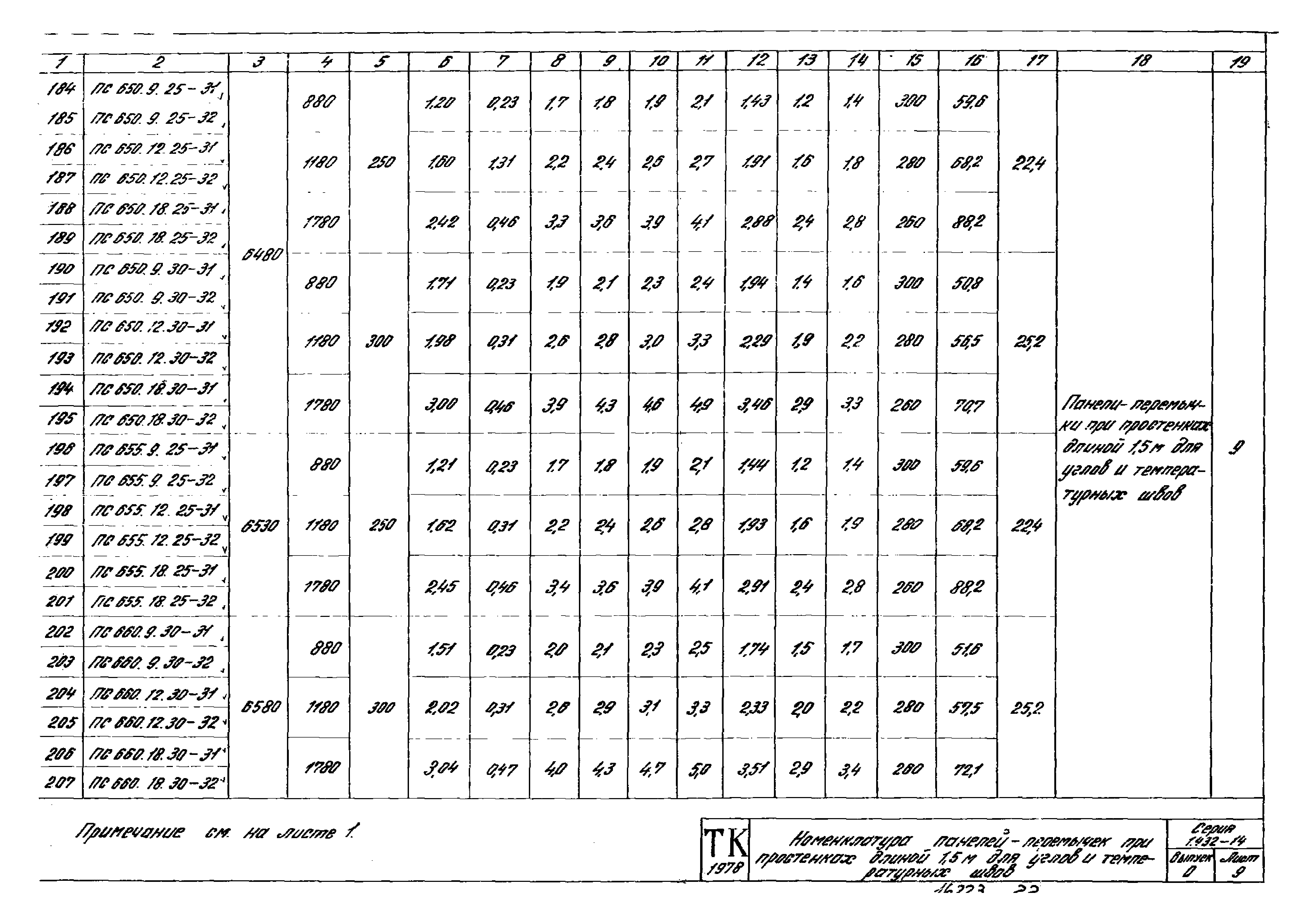 Серия 1.432-14