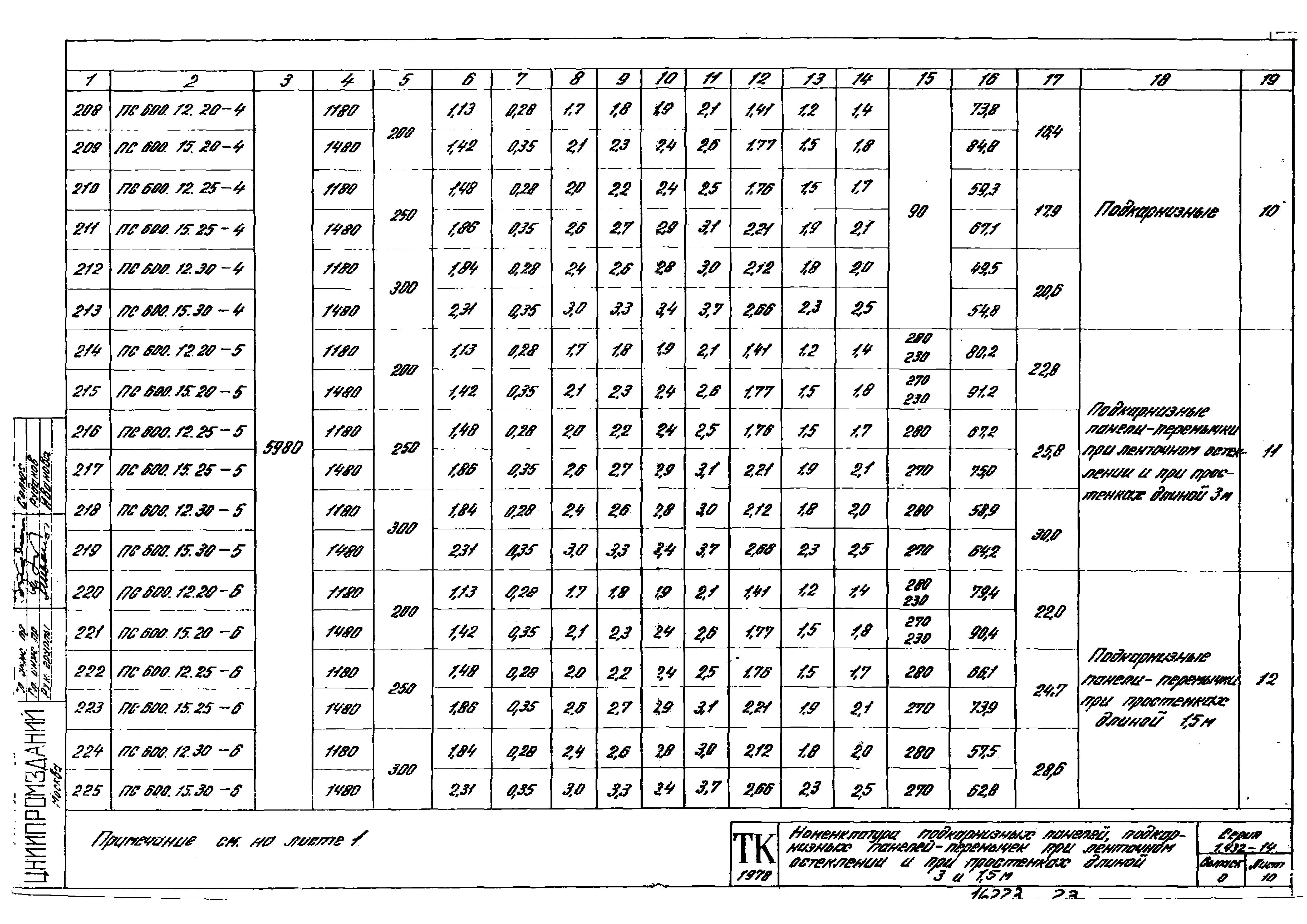 Серия 1.432-14