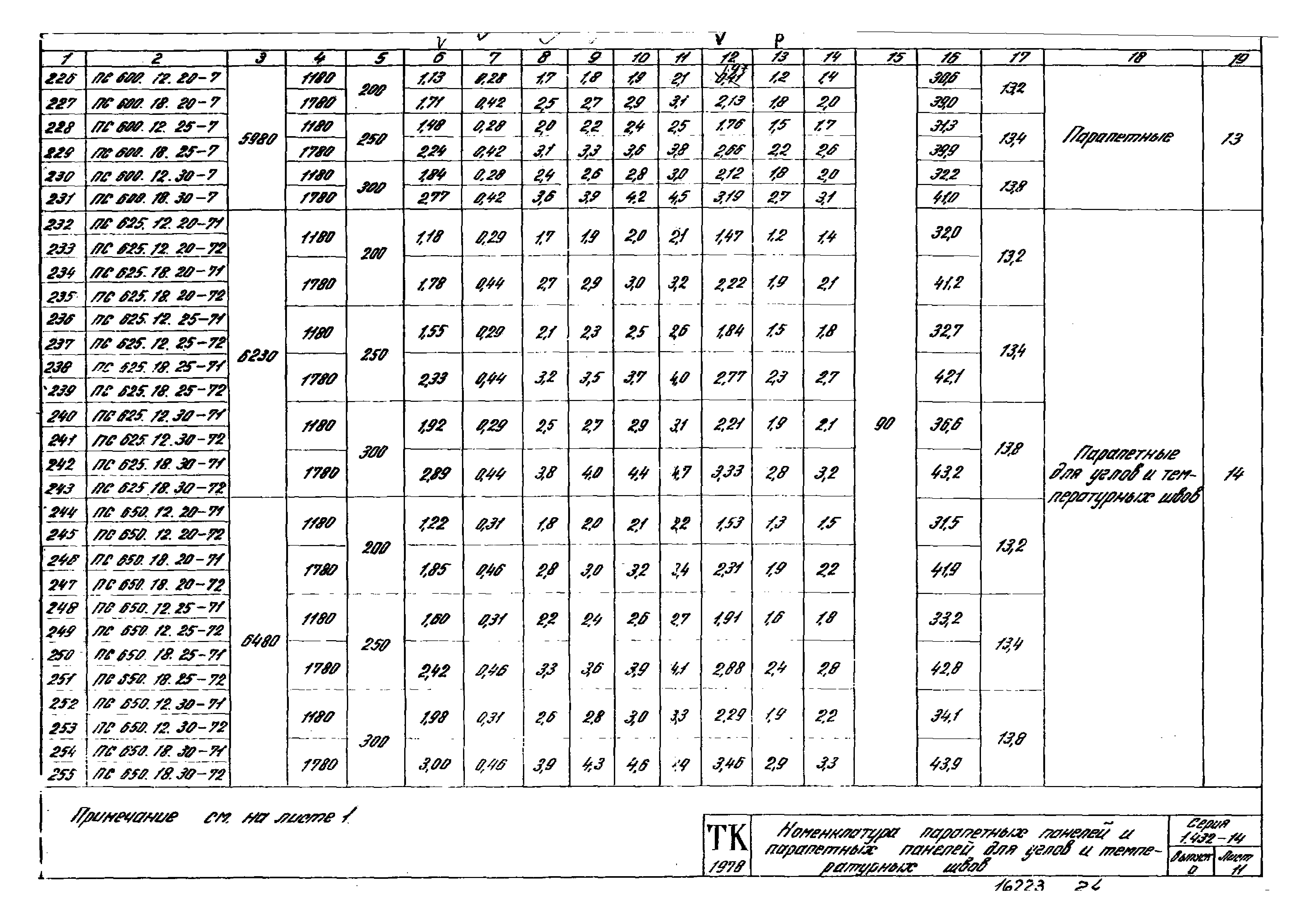 Серия 1.432-14