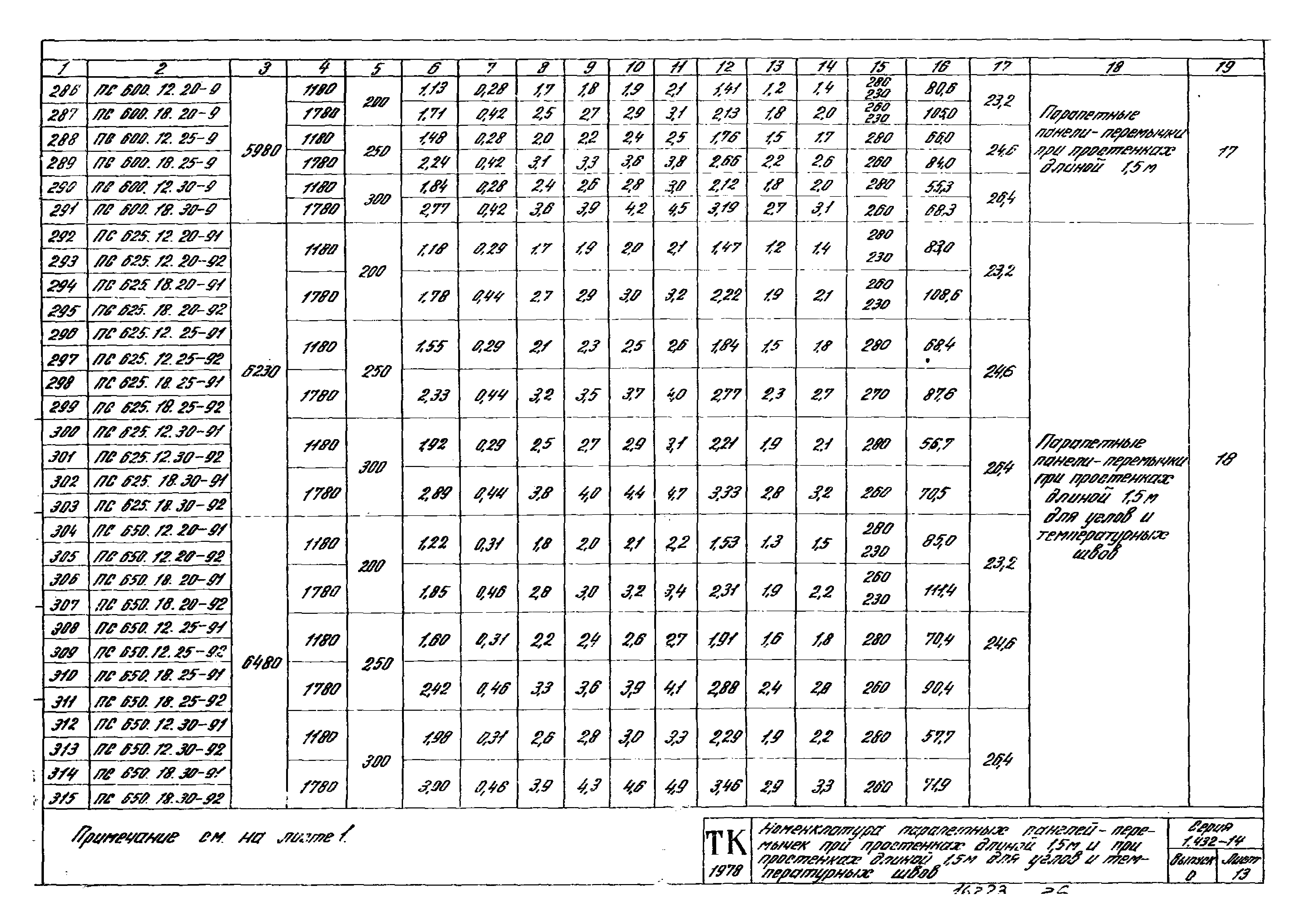 Серия 1.432-14