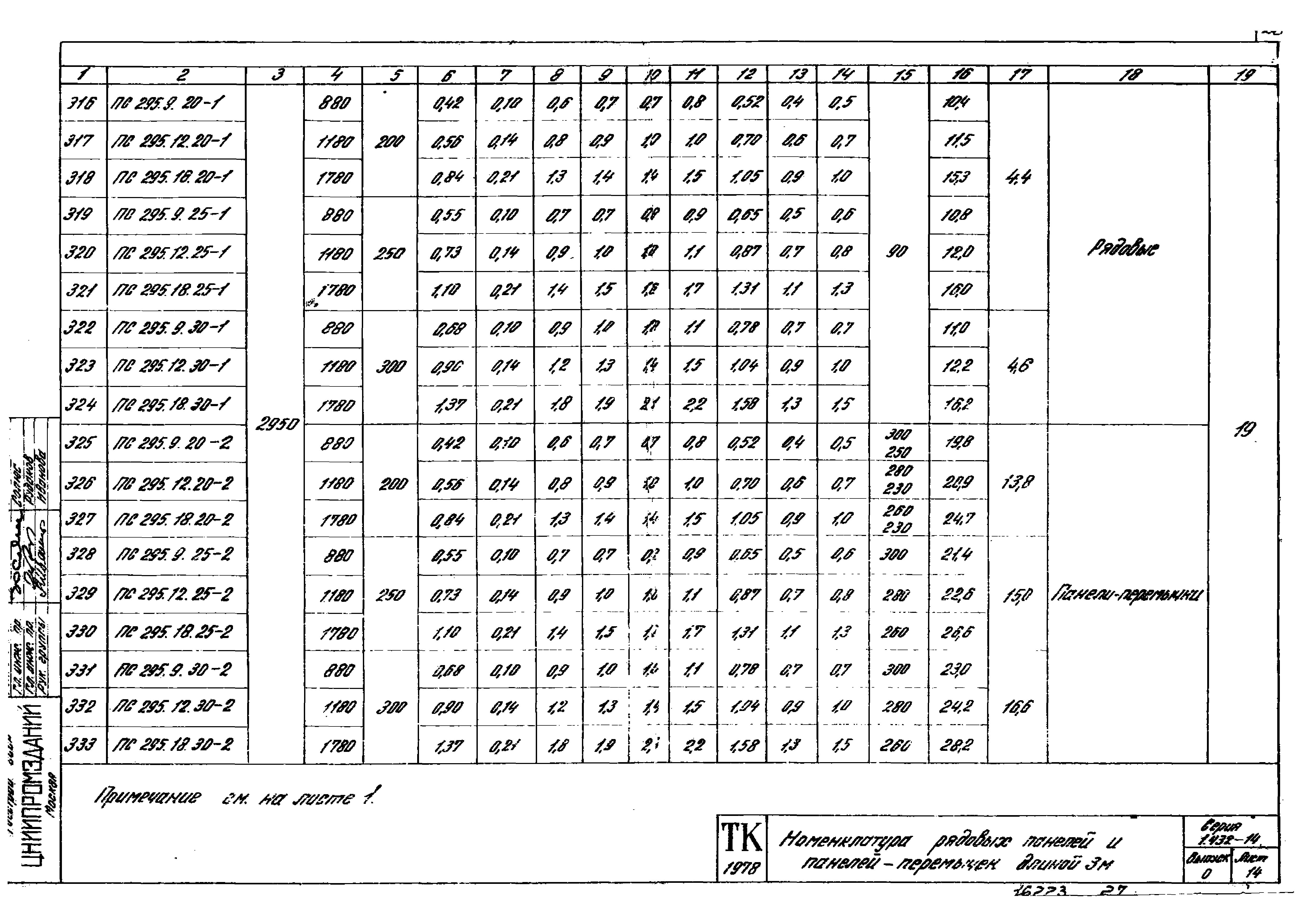 Серия 1.432-14