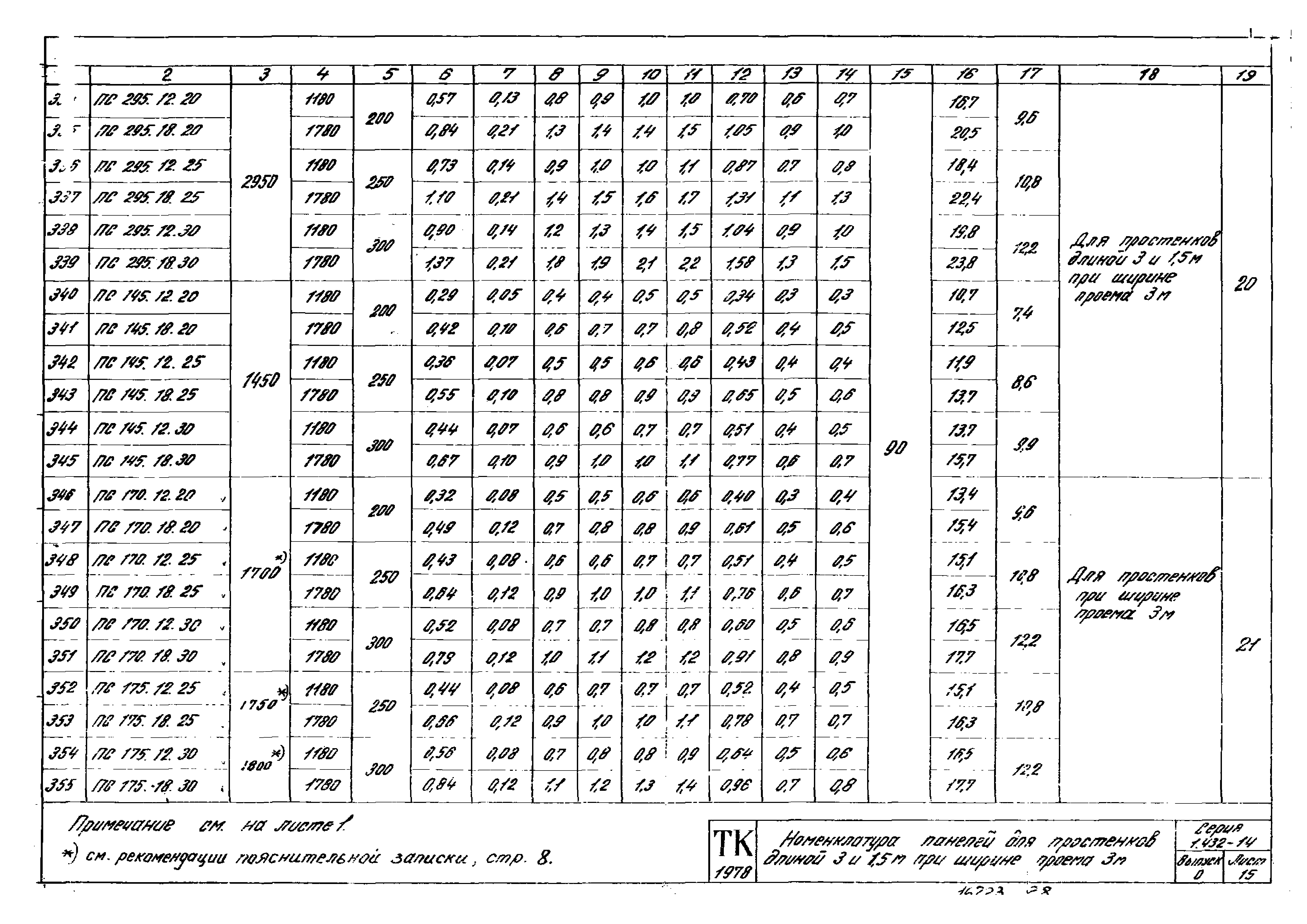 Серия 1.432-14