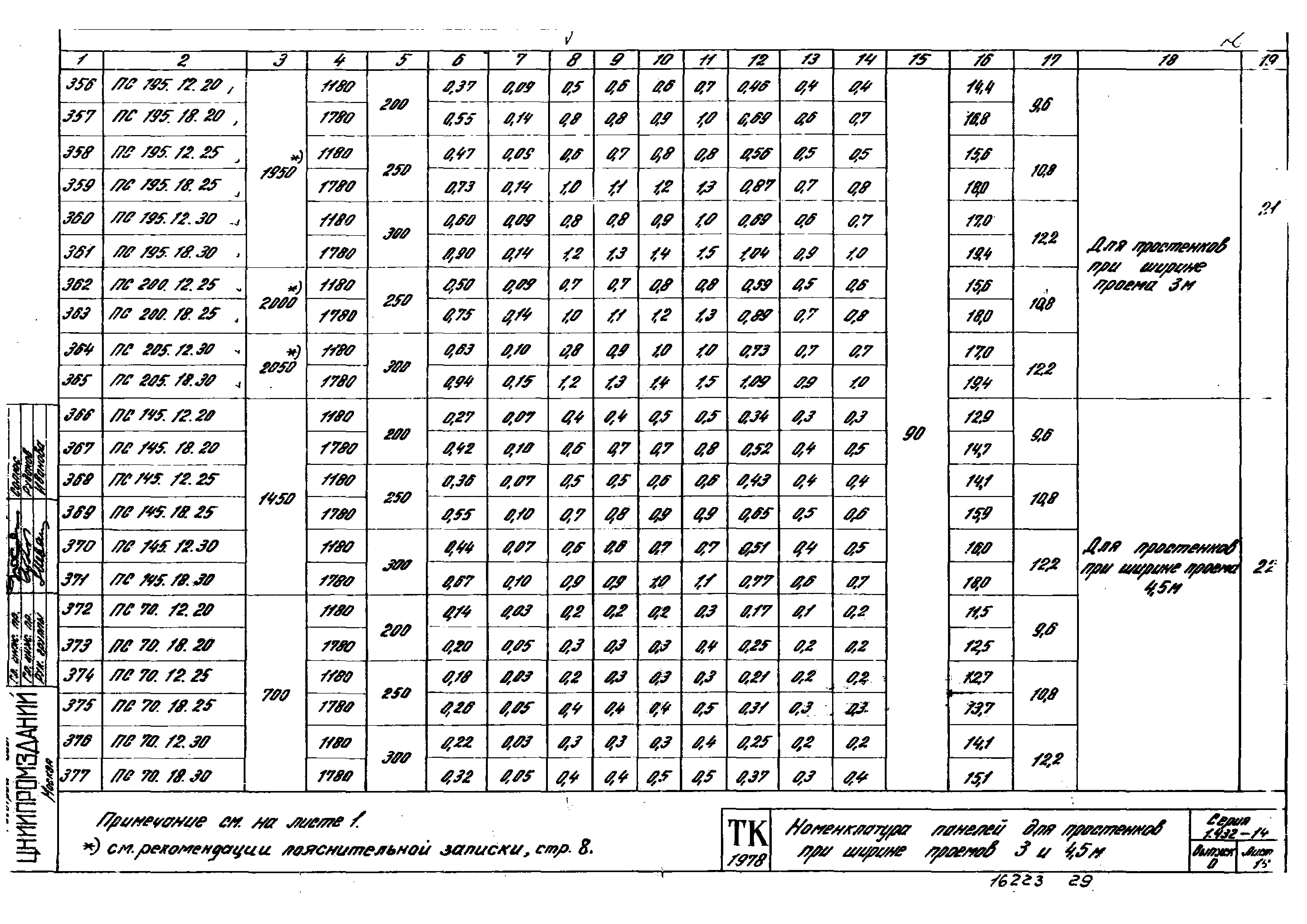 Серия 1.432-14