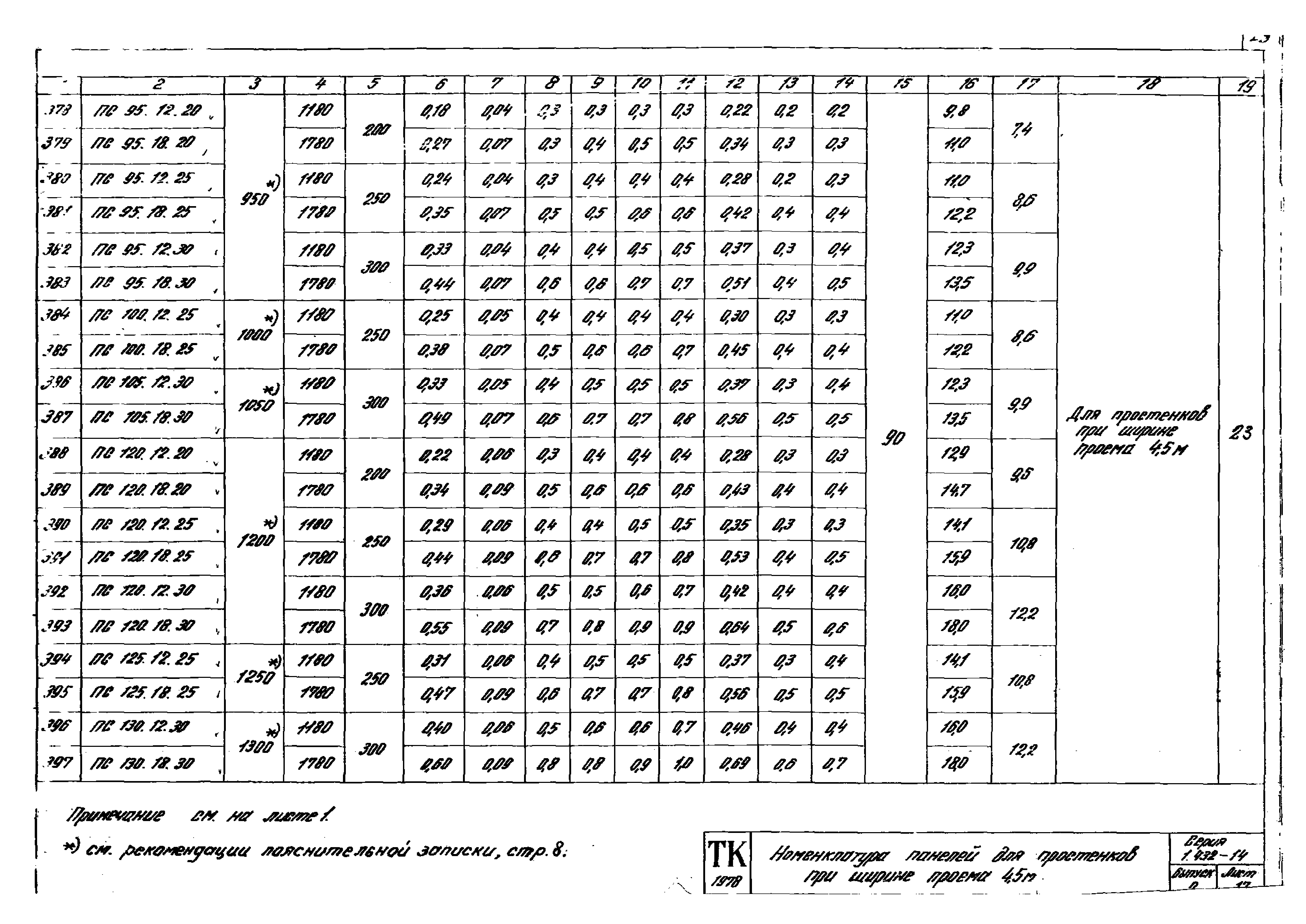 Серия 1.432-14