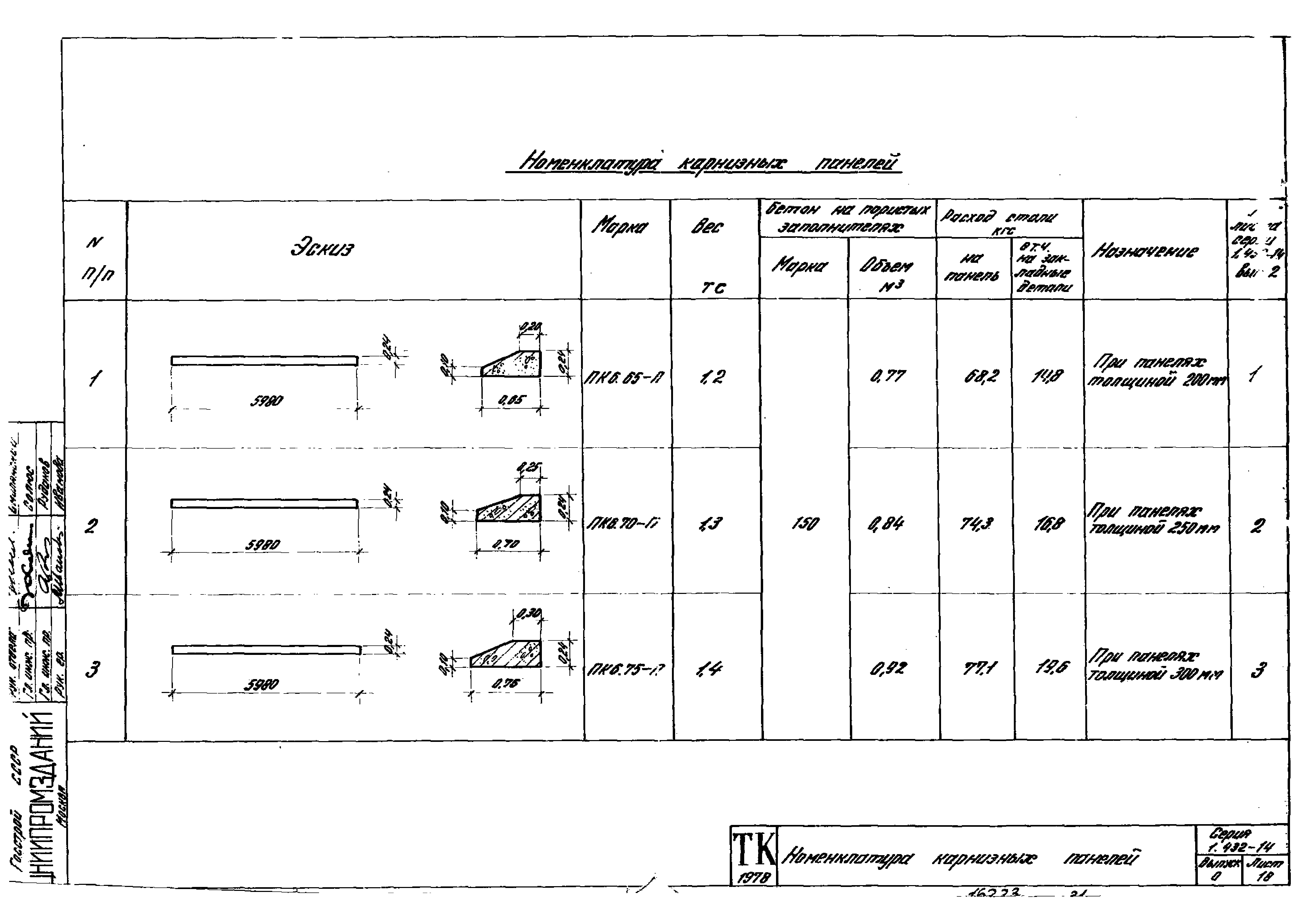 Серия 1.432-14