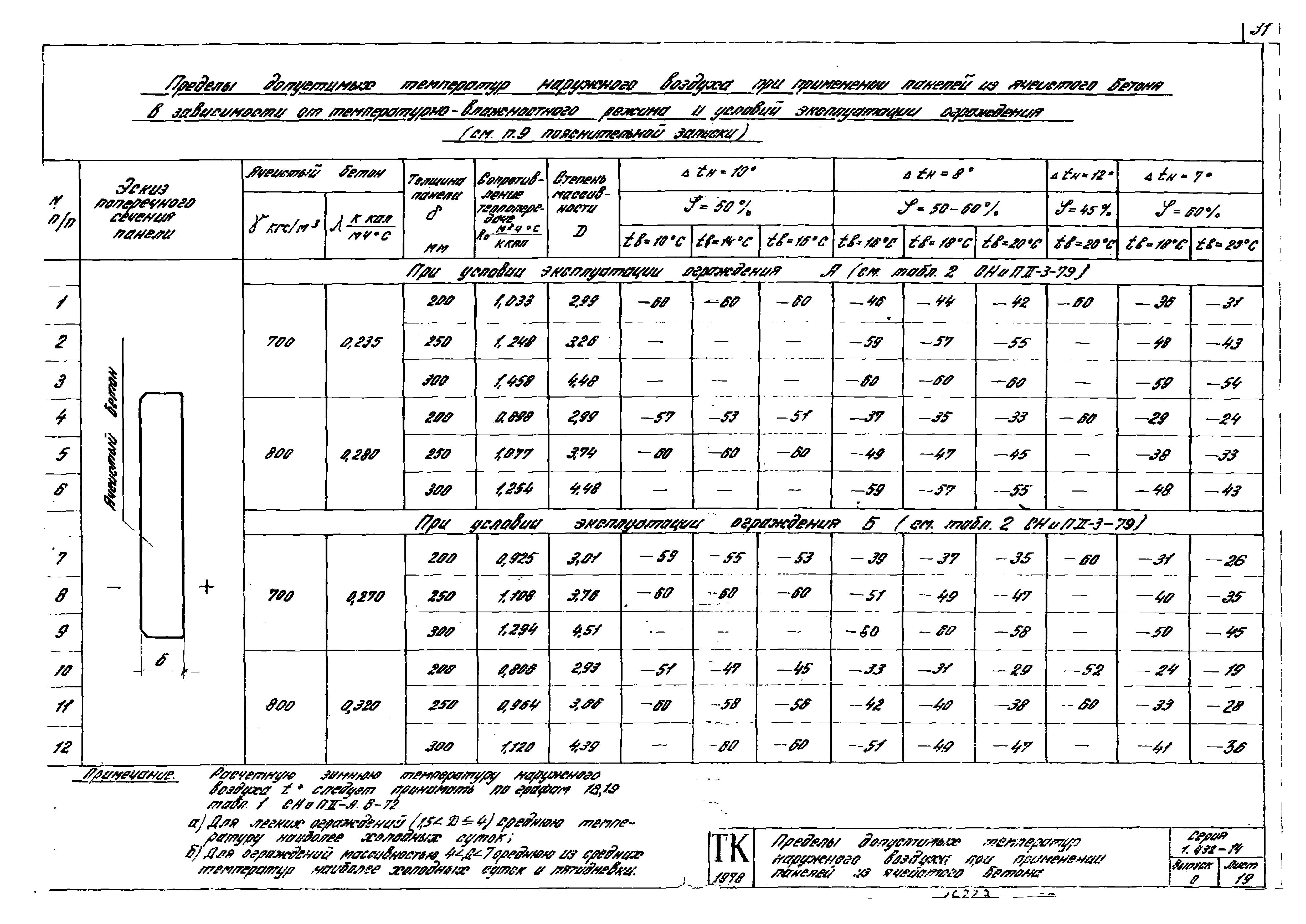 Серия 1.432-14