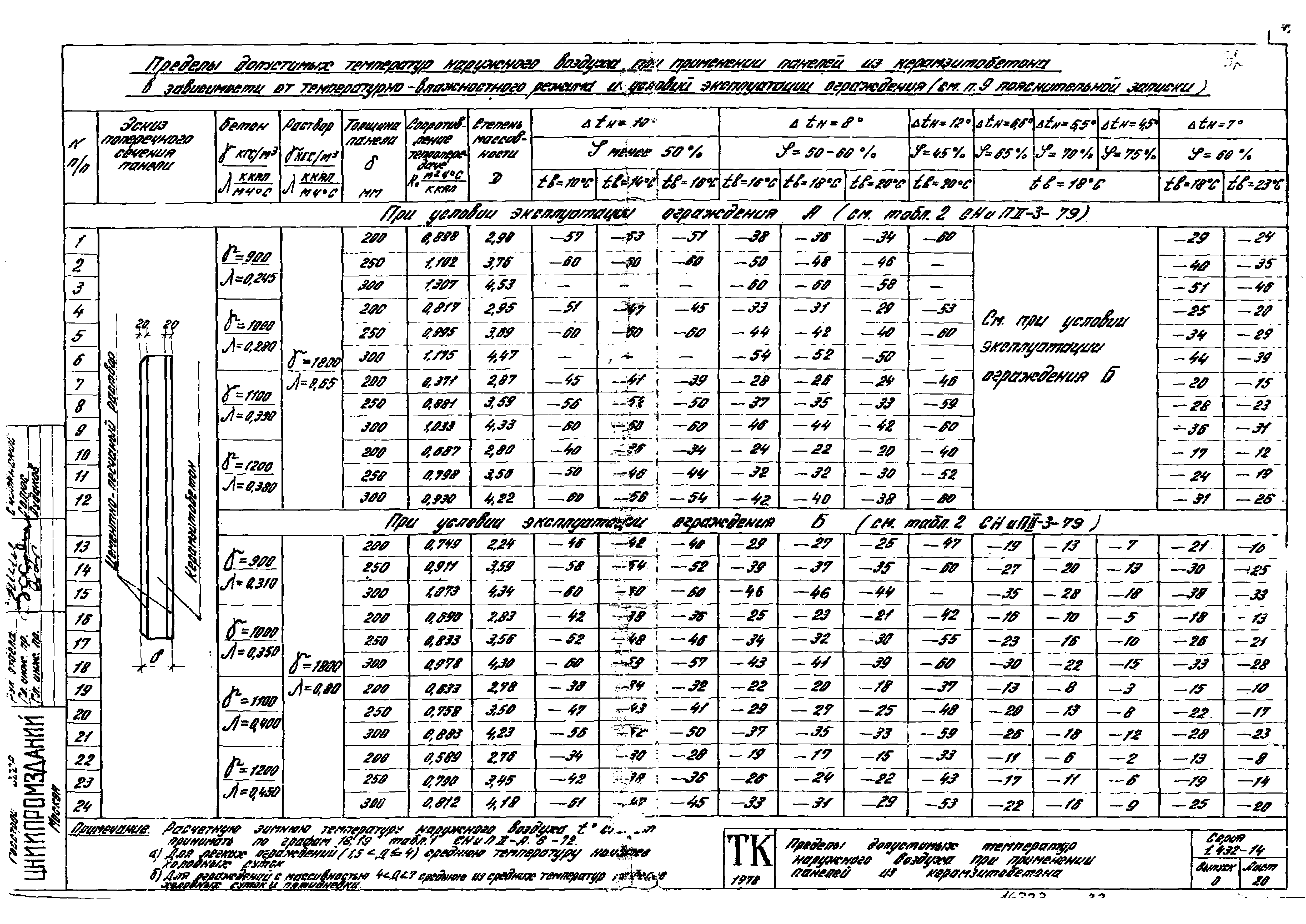 Серия 1.432-14