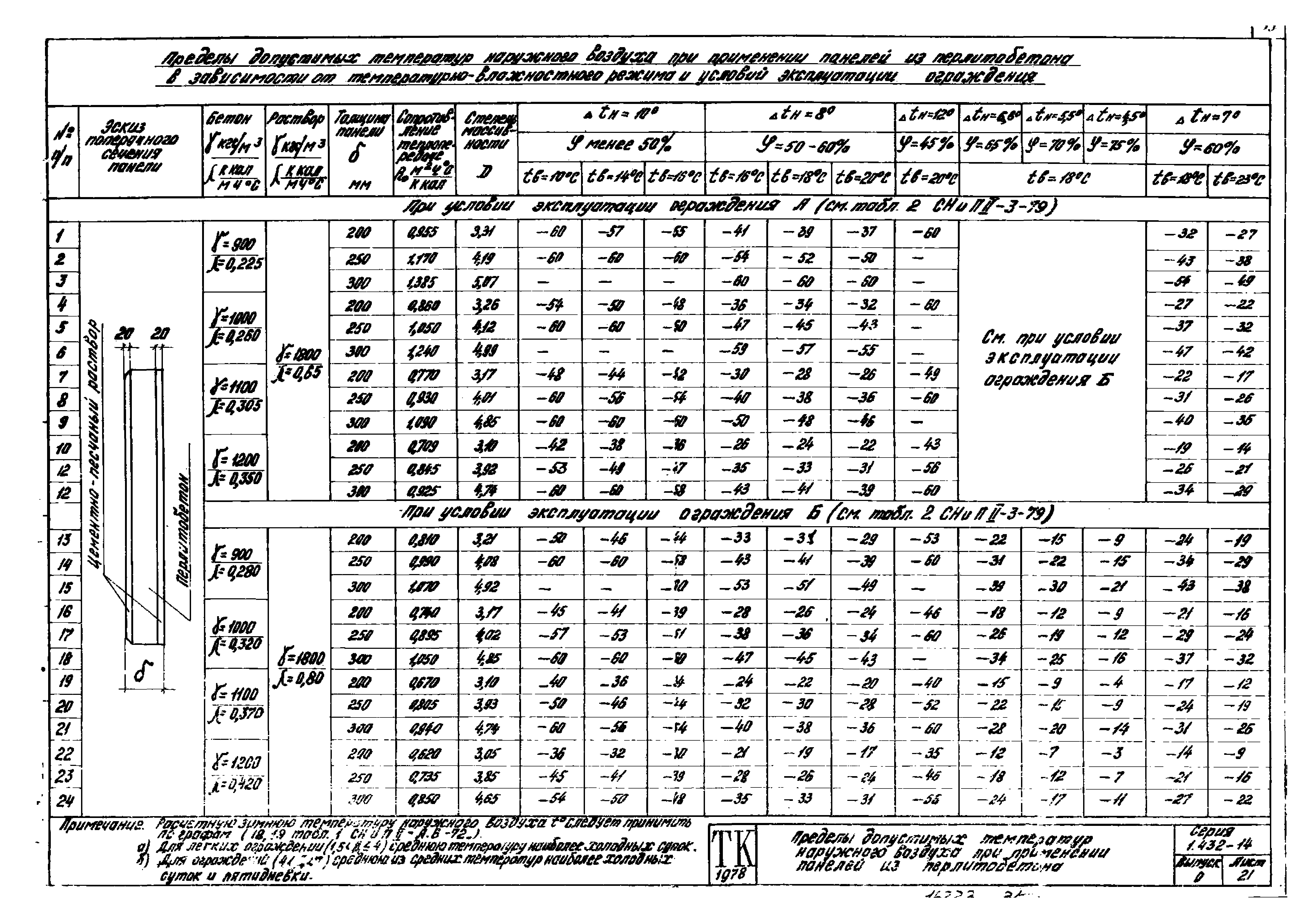 Серия 1.432-14