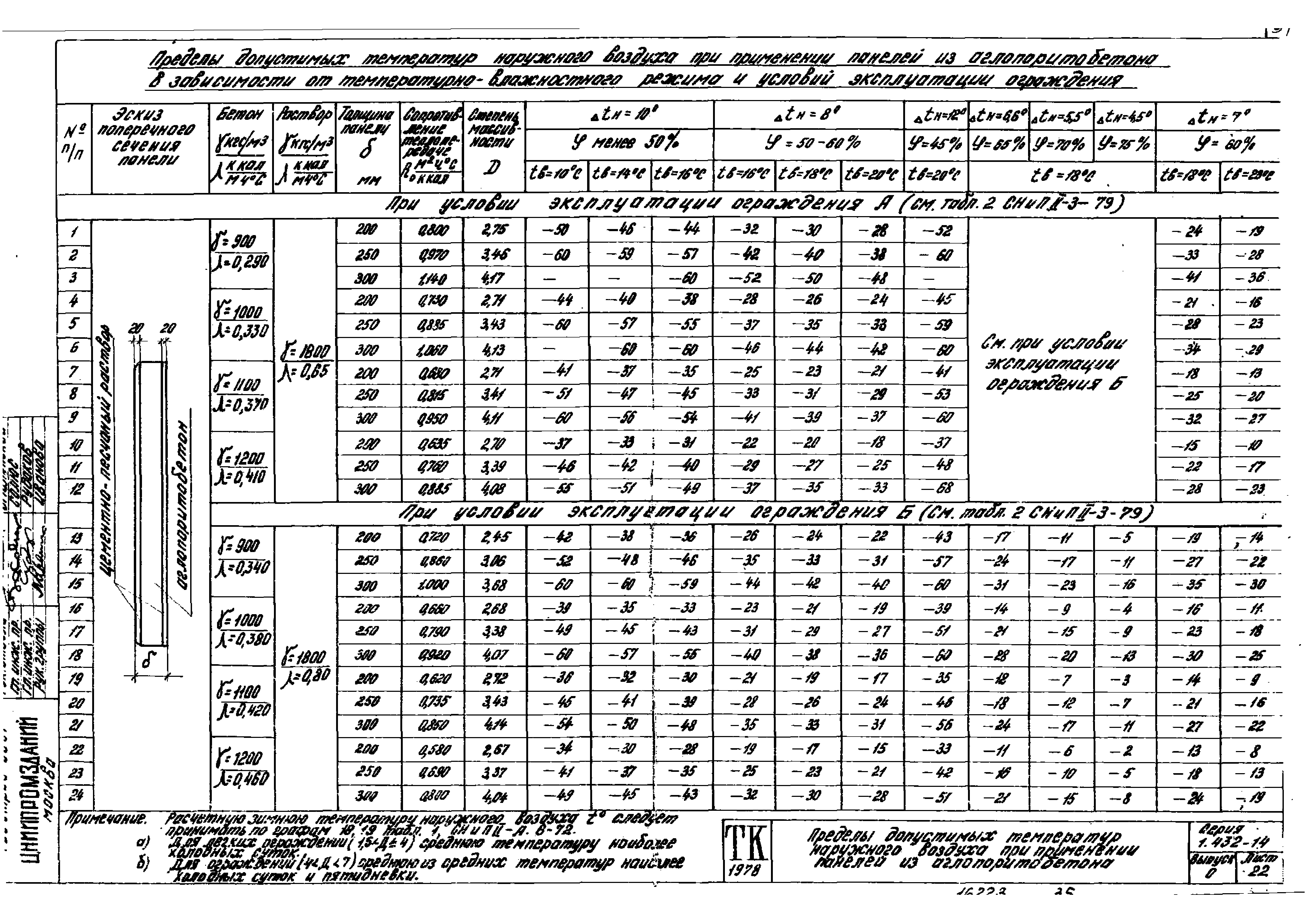 Серия 1.432-14