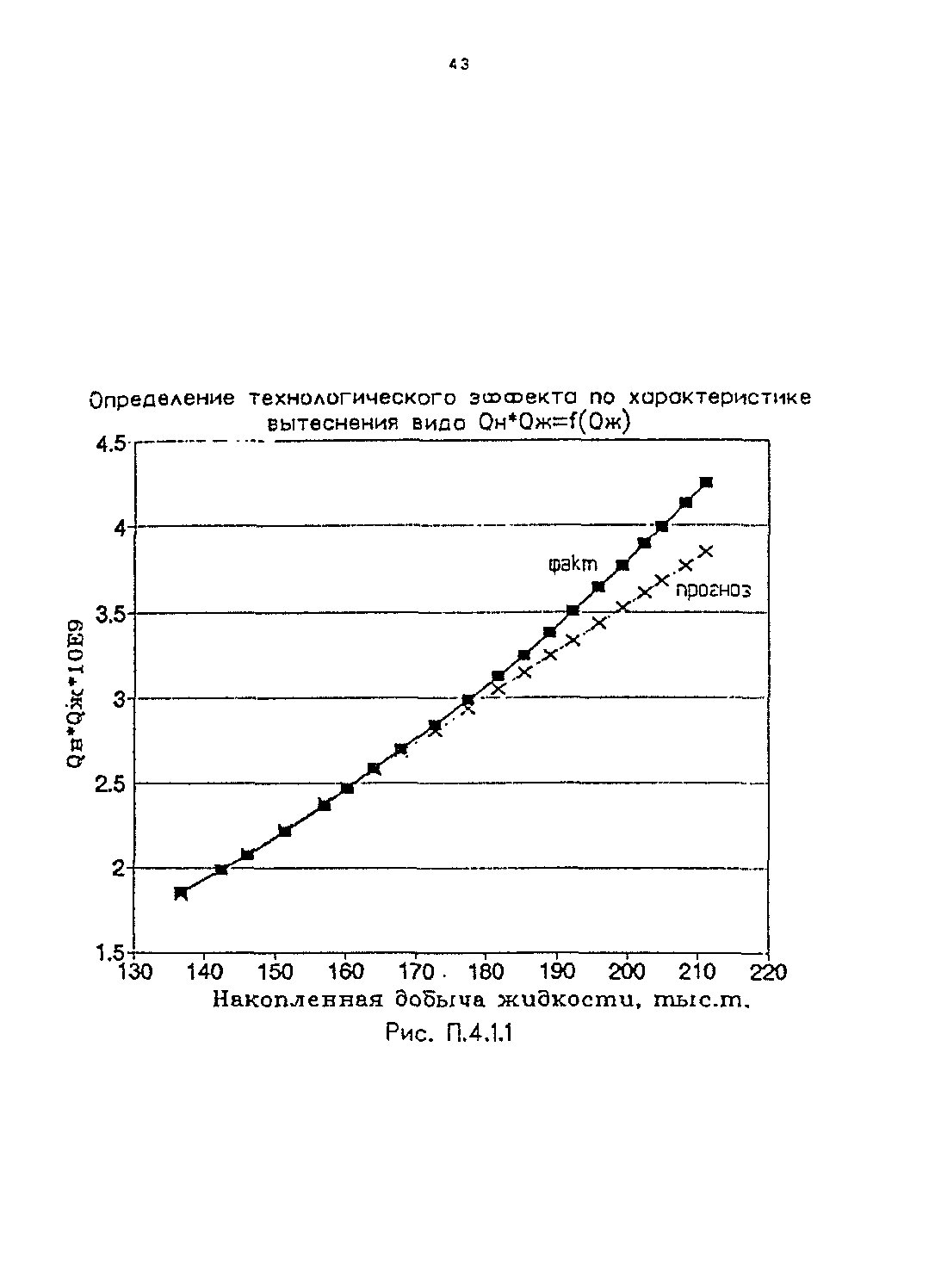 РД 153-39.1-004-96